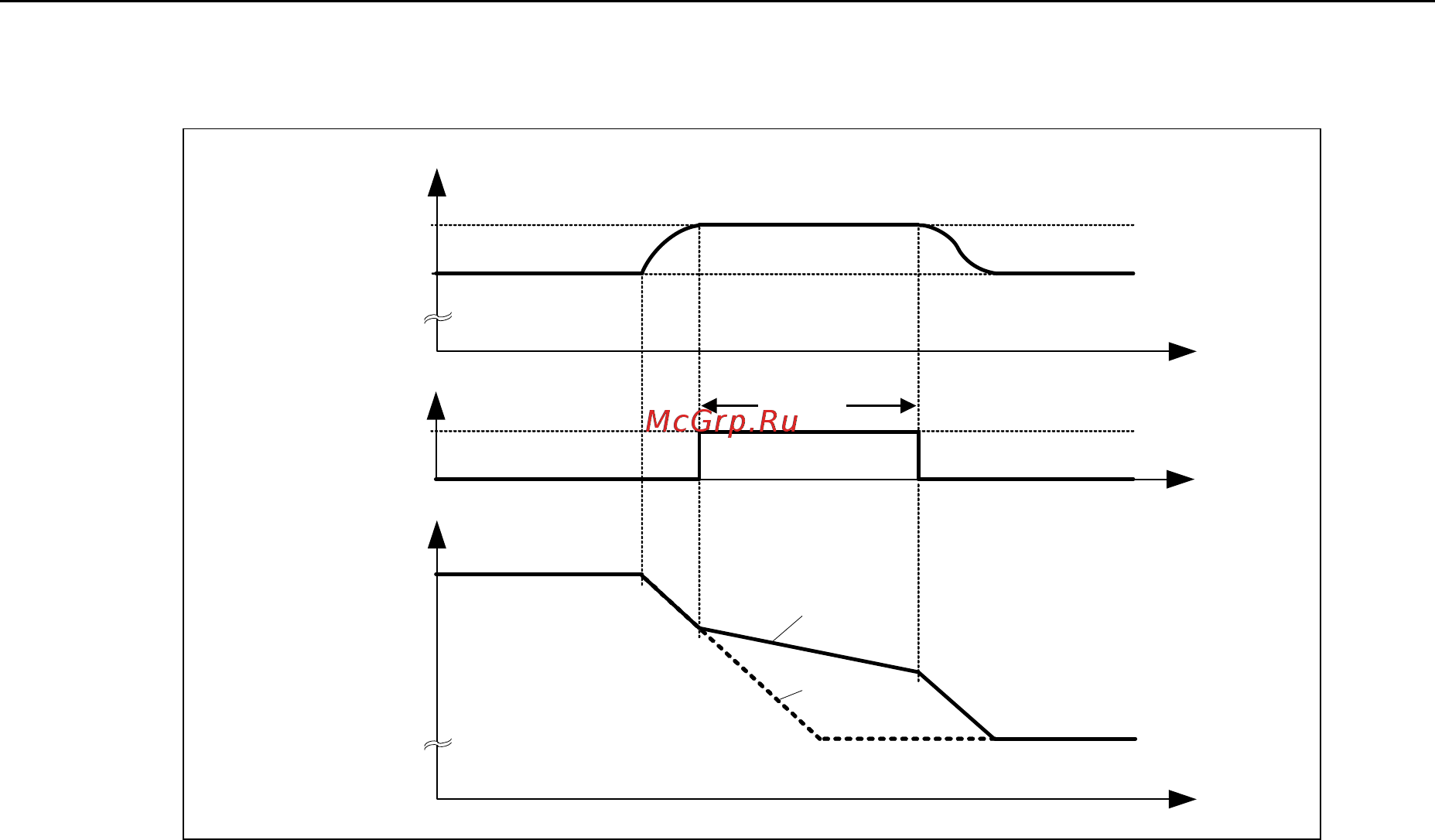 Siemens 6SE6440-2AD24-0BA1 Инструкция по эксплуатации онлайн [216/312] 474782