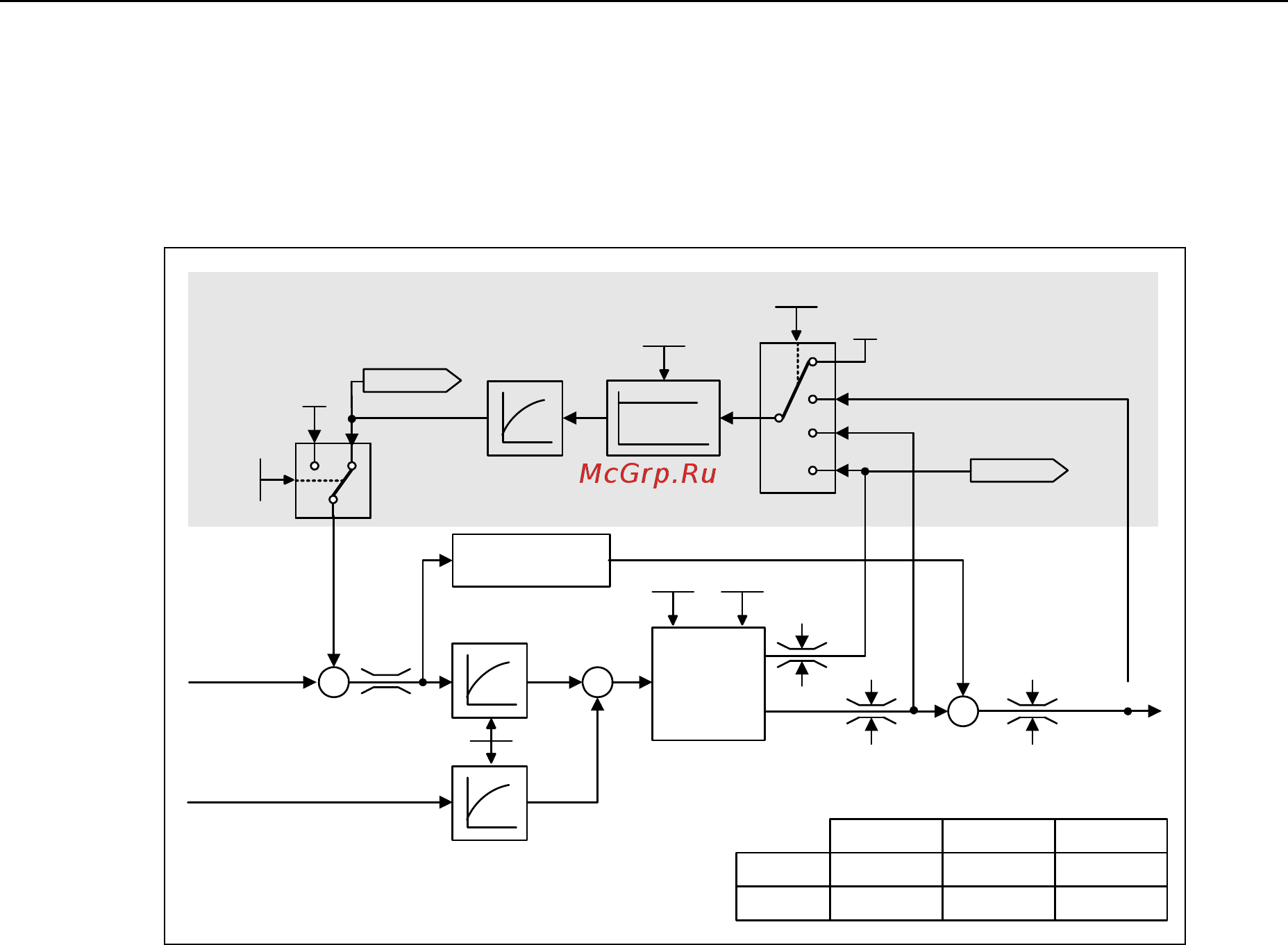 Siemens 6SE6440-2AB23-0CA1 [252/312] Статизм p1488 p1492