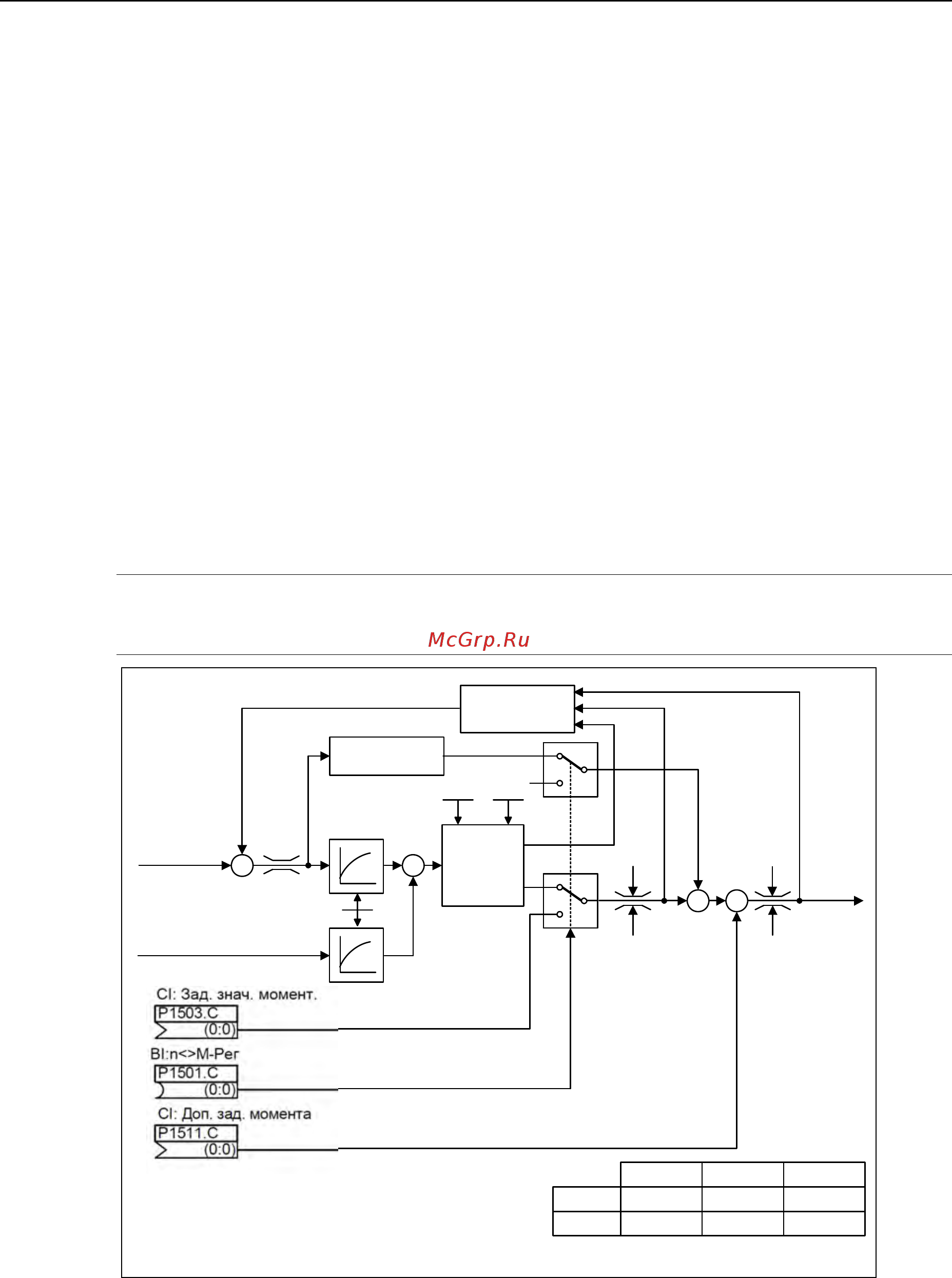 Siemens 6SE6440-2UC12-5AA1 [253/312] Управление по моменту