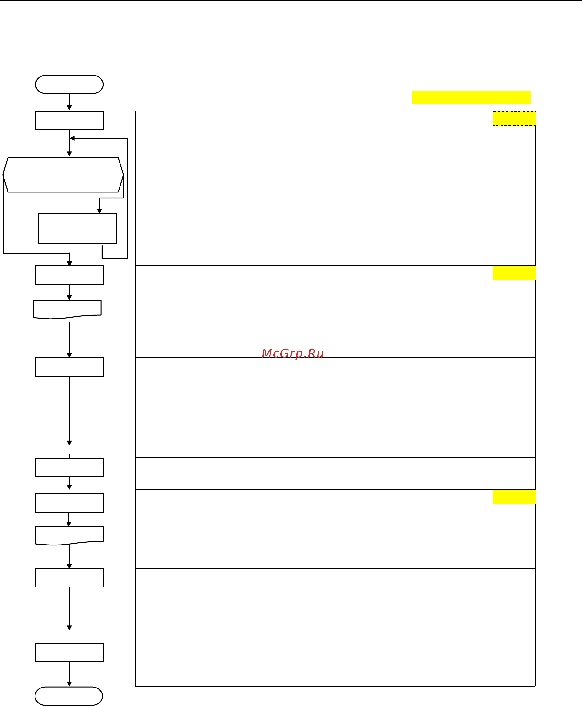 Siemens 6SE6440-2AD31-1CA1 [94/312] Идентификация данных двигателя