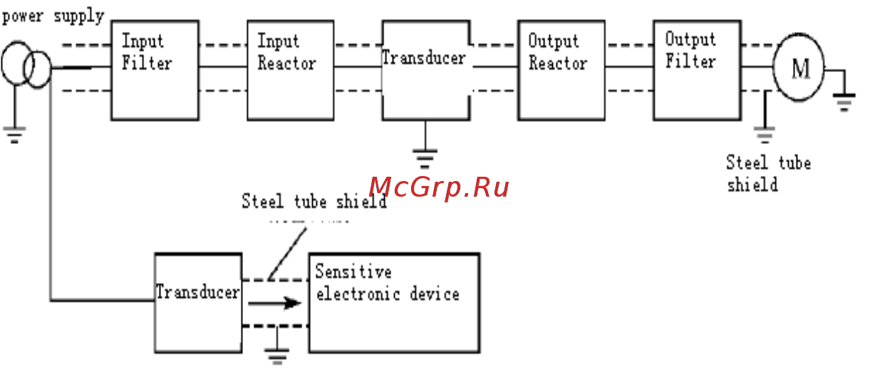Tecorp HCA45P5 Руководство по эксплуатации онлайн [107/112] 474905