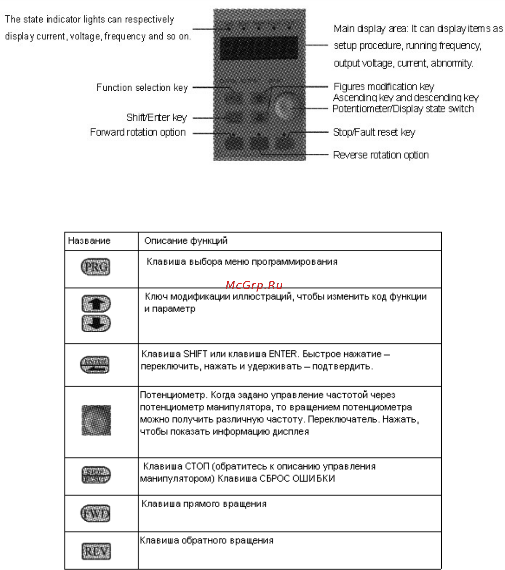 Tecorp HCA4220 [24/112] Глава 5 управление