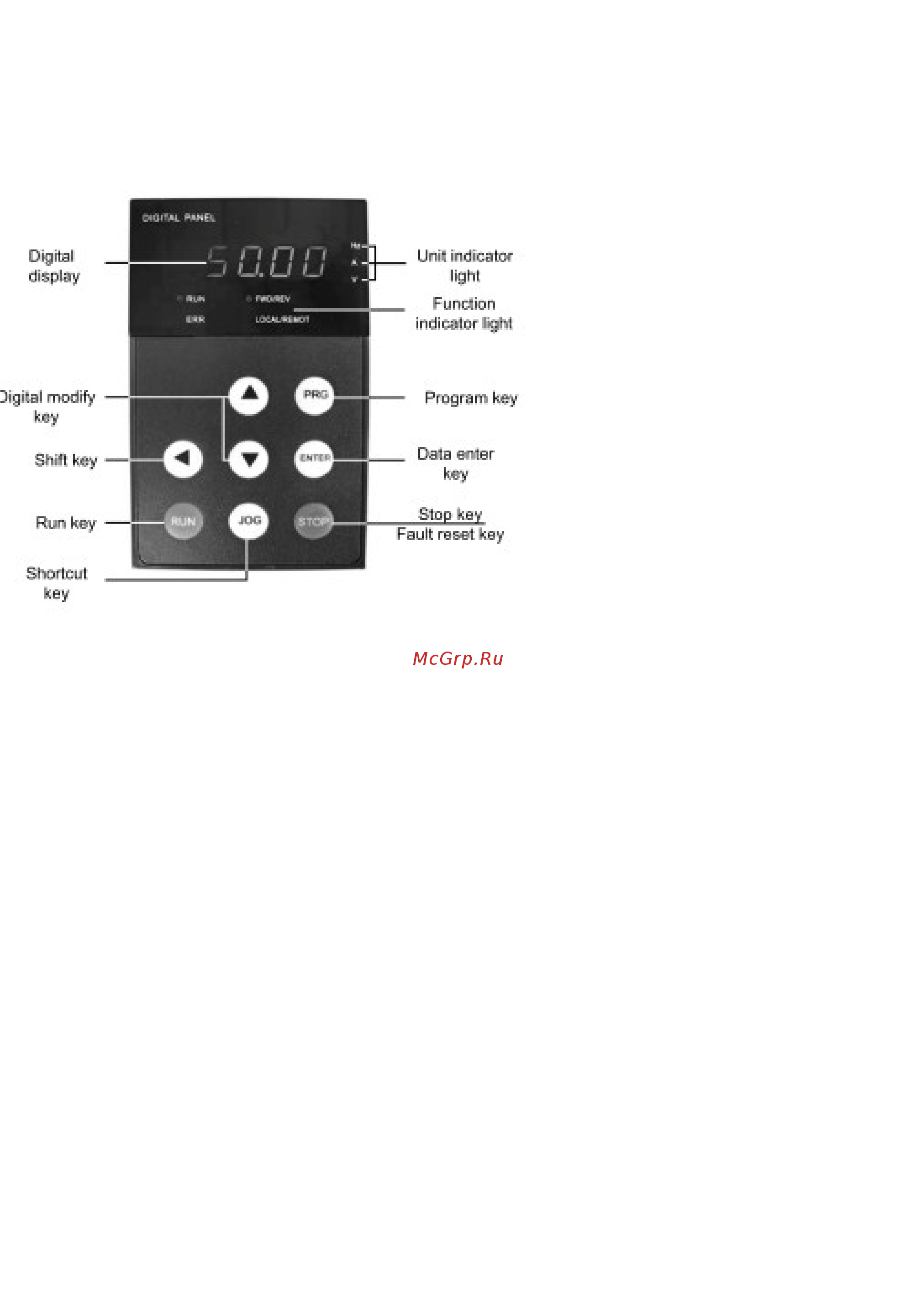 Tecorp HCB2011P [34/132] Эксплуатация
