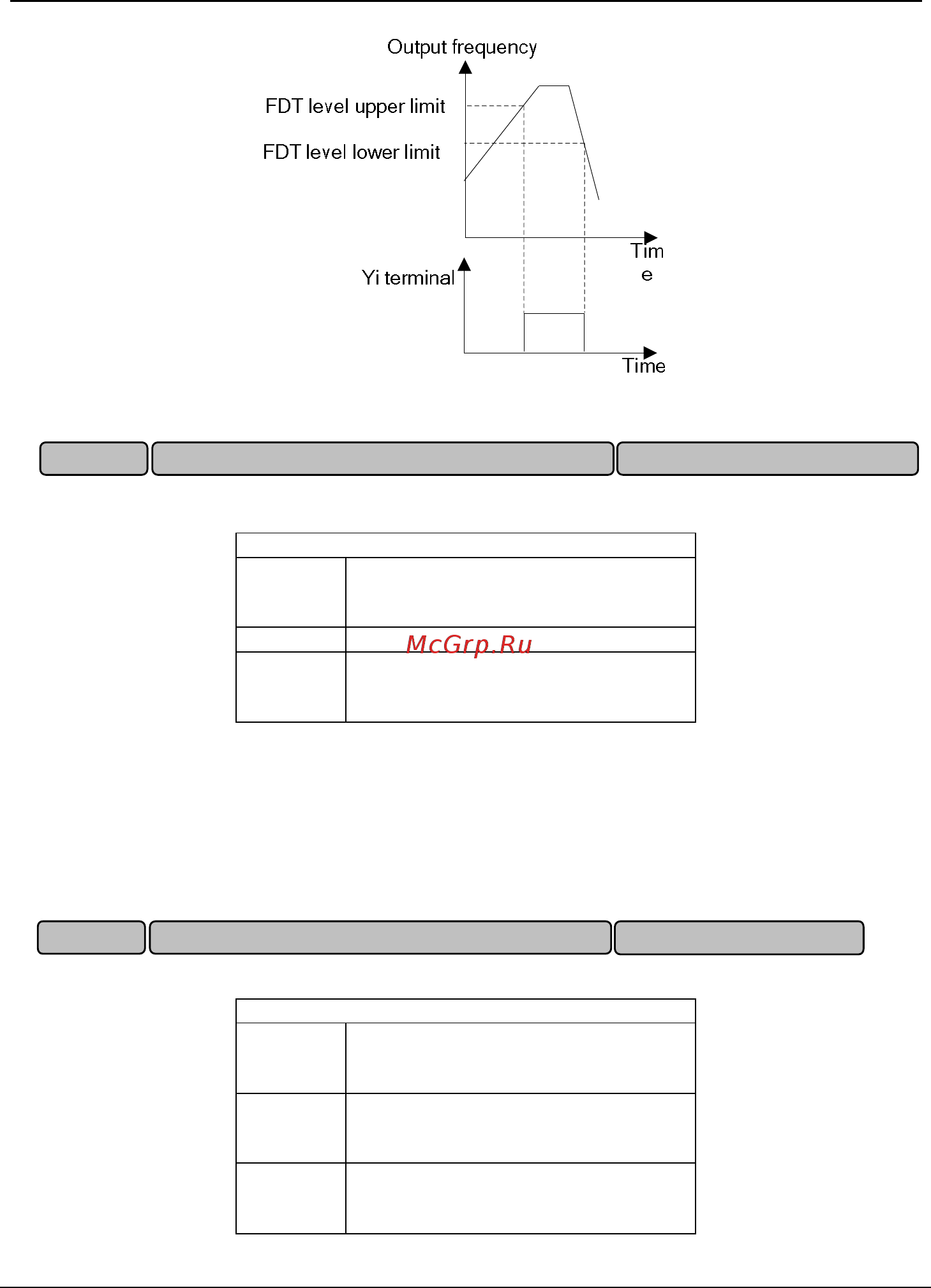 Tecorp HC2V8G4220 [118/182] Fig 31 frequency level detection signal fdt