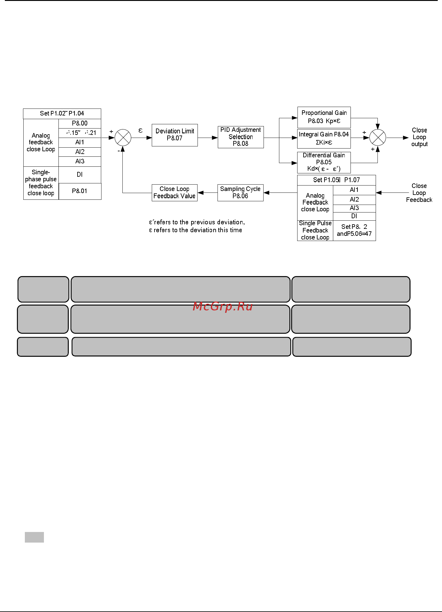 Tecorp HC2V8G4220 [119/182] Process pid close loop parameters group p8