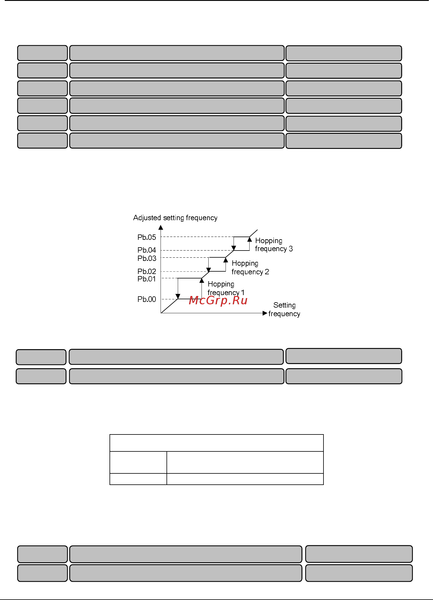 Tecorp HC2V9G4220 [131/182] Enhanced function parameter group pb