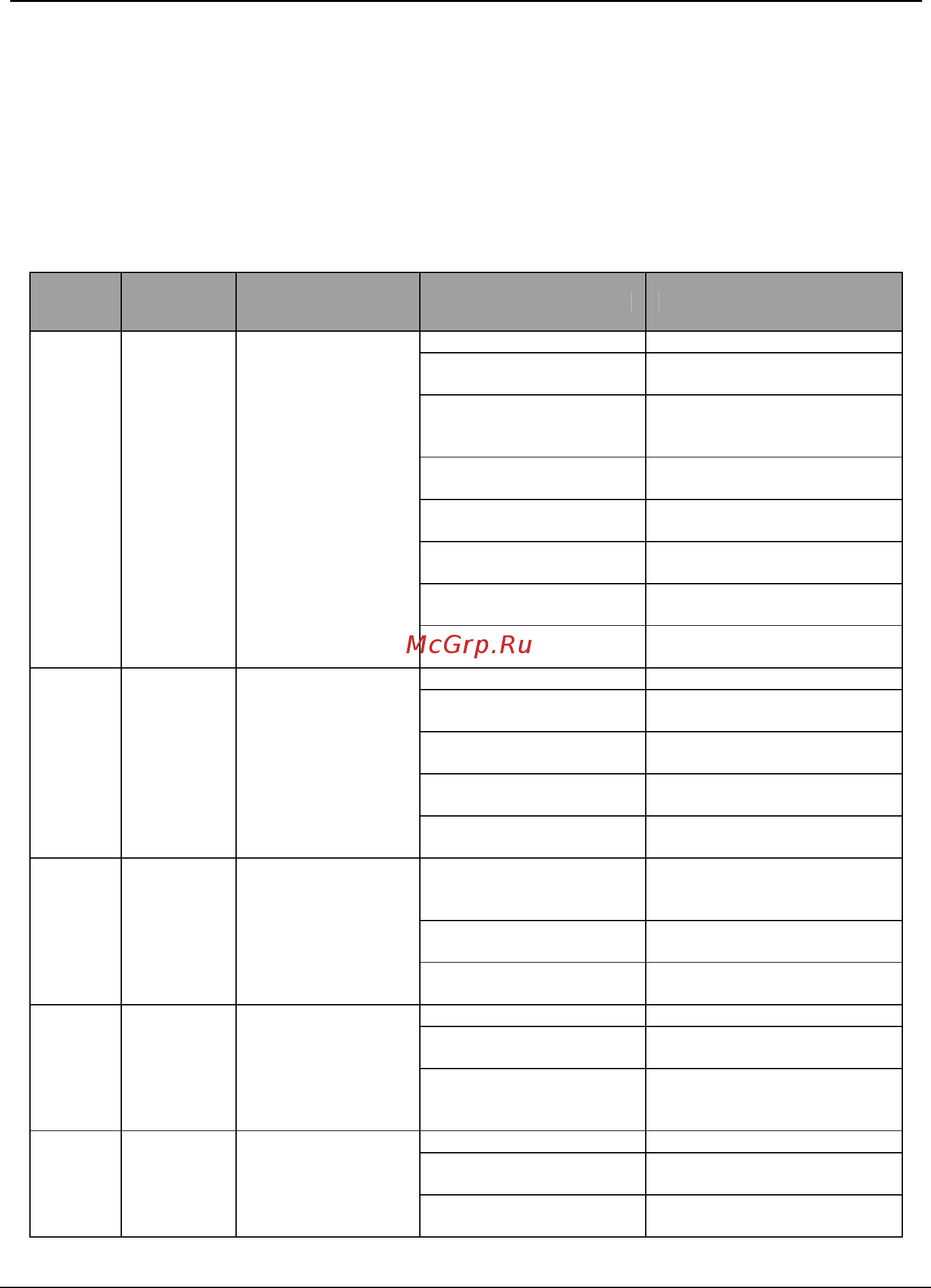 Tecorp HC2V8P4055 [146/182] List of fault and alarm information