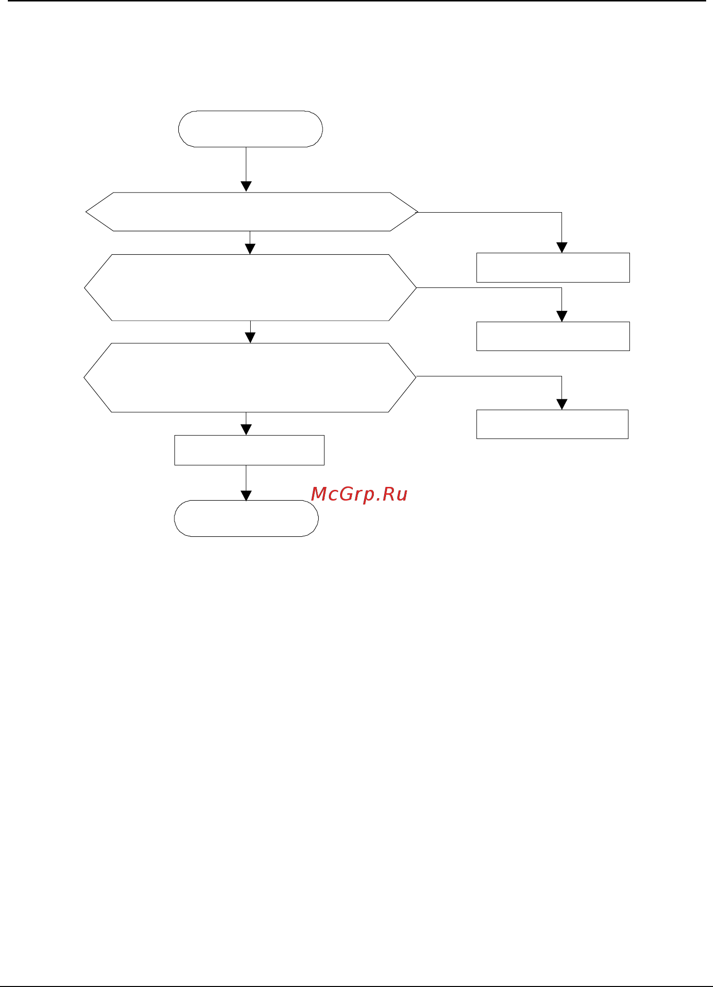 Tecorp HC2V8G4220 [152/182] Troubleshooting procedures