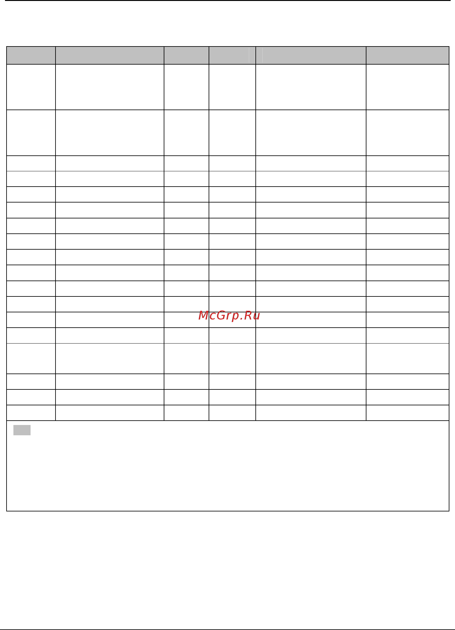 Tecorp HC2V9P42P2 [160/182] Attached table 3