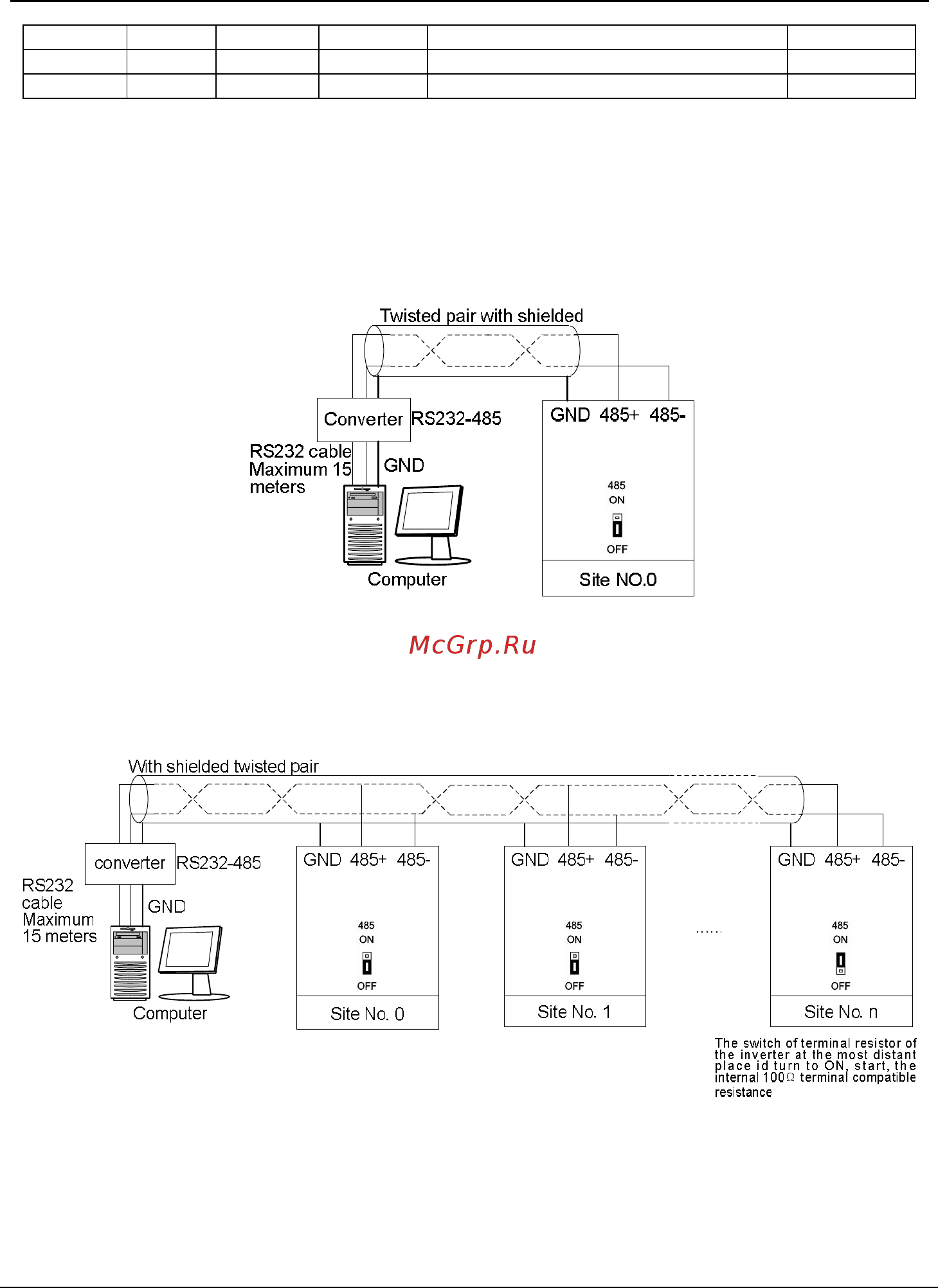 Tecorp HC2V8P41P5 [163/182] Communication network construction