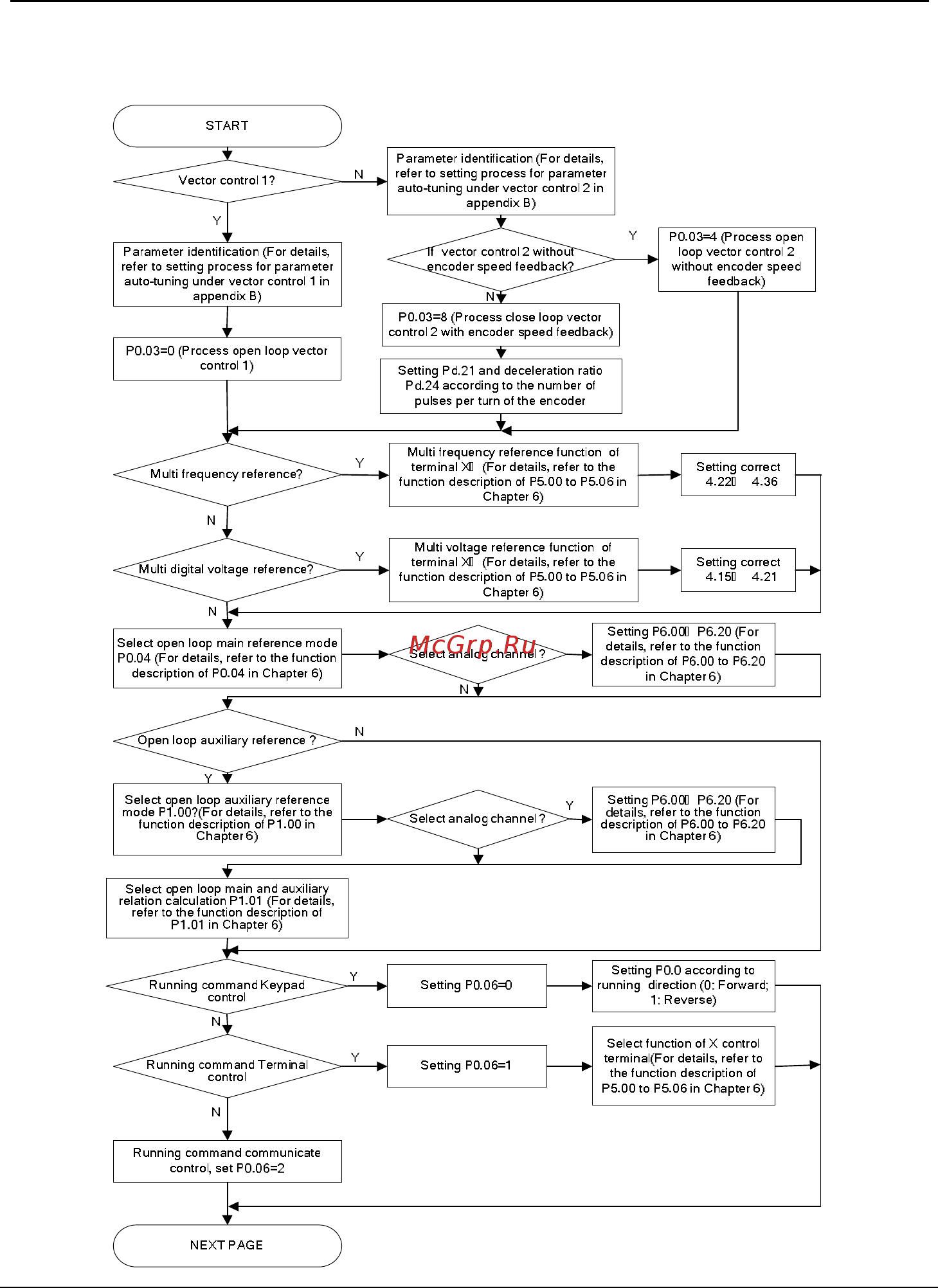 Tecorp HC2V9G22P2 [165/182] Setting process for open loop
