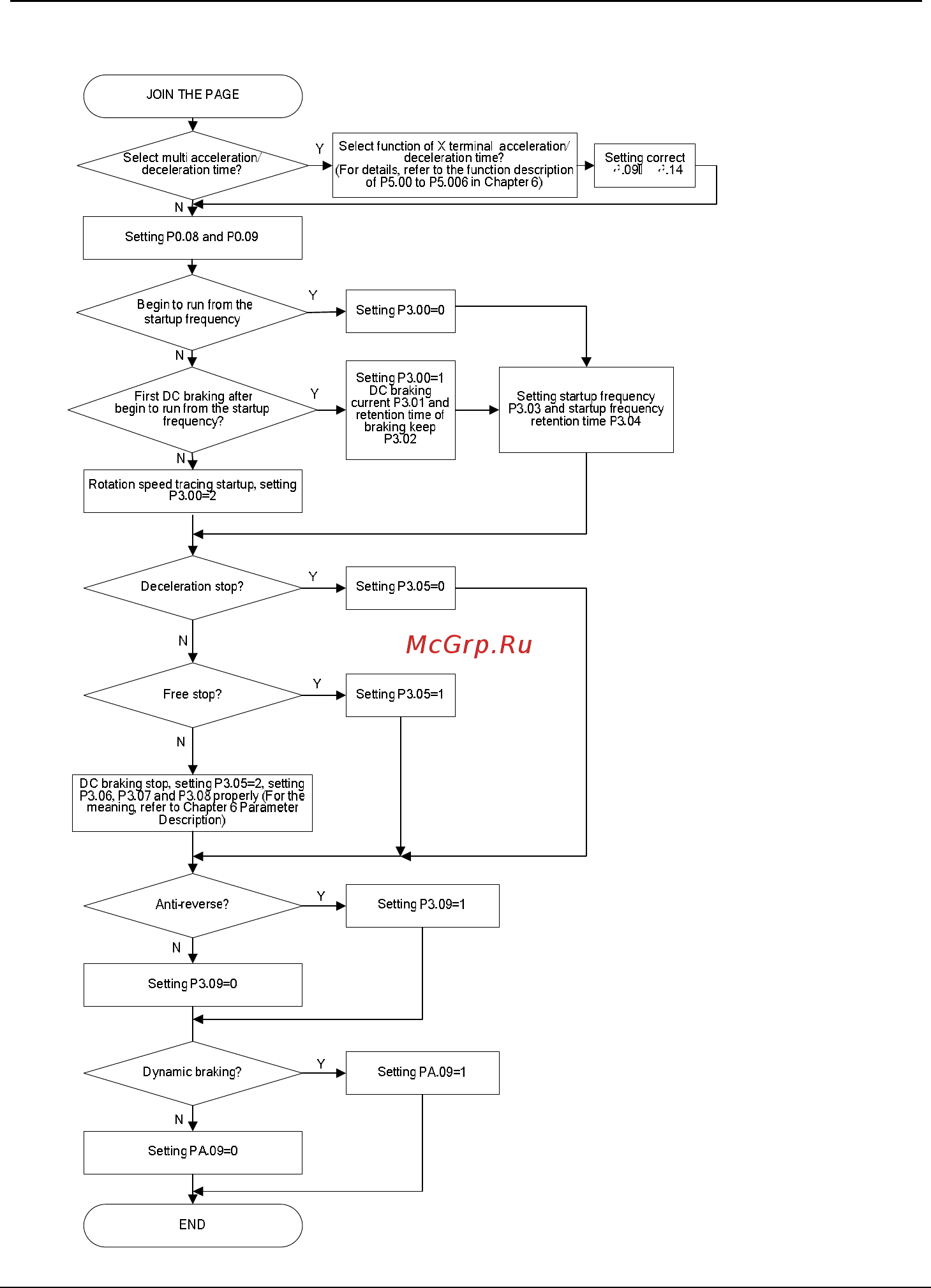 Tecorp HC2V8G20P7 [168/182] Closed loop setting process continued