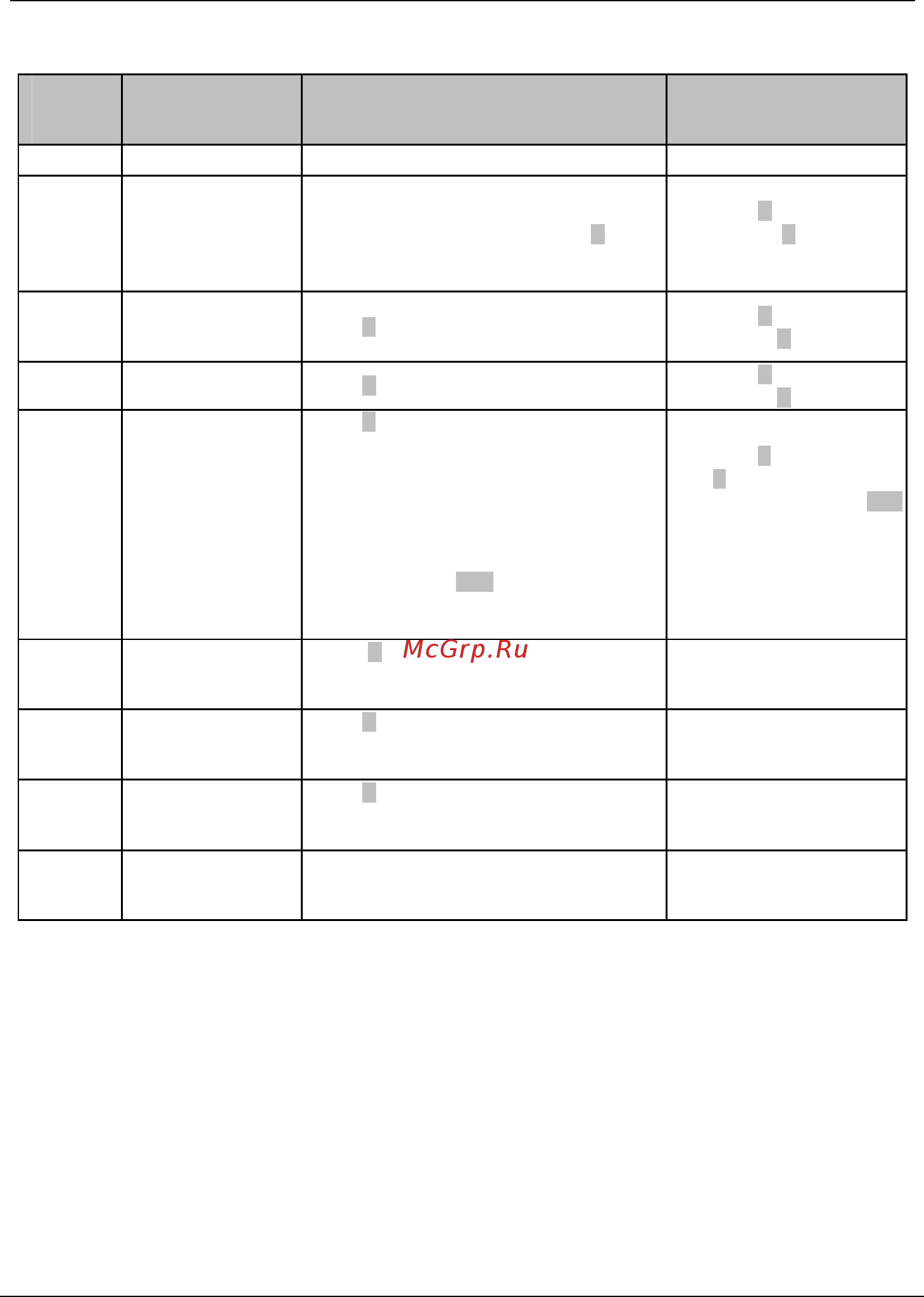 Tecorp HC2V8G4315 [54/182] Table 4 1 method of using multi function key and meanings of multi indicator