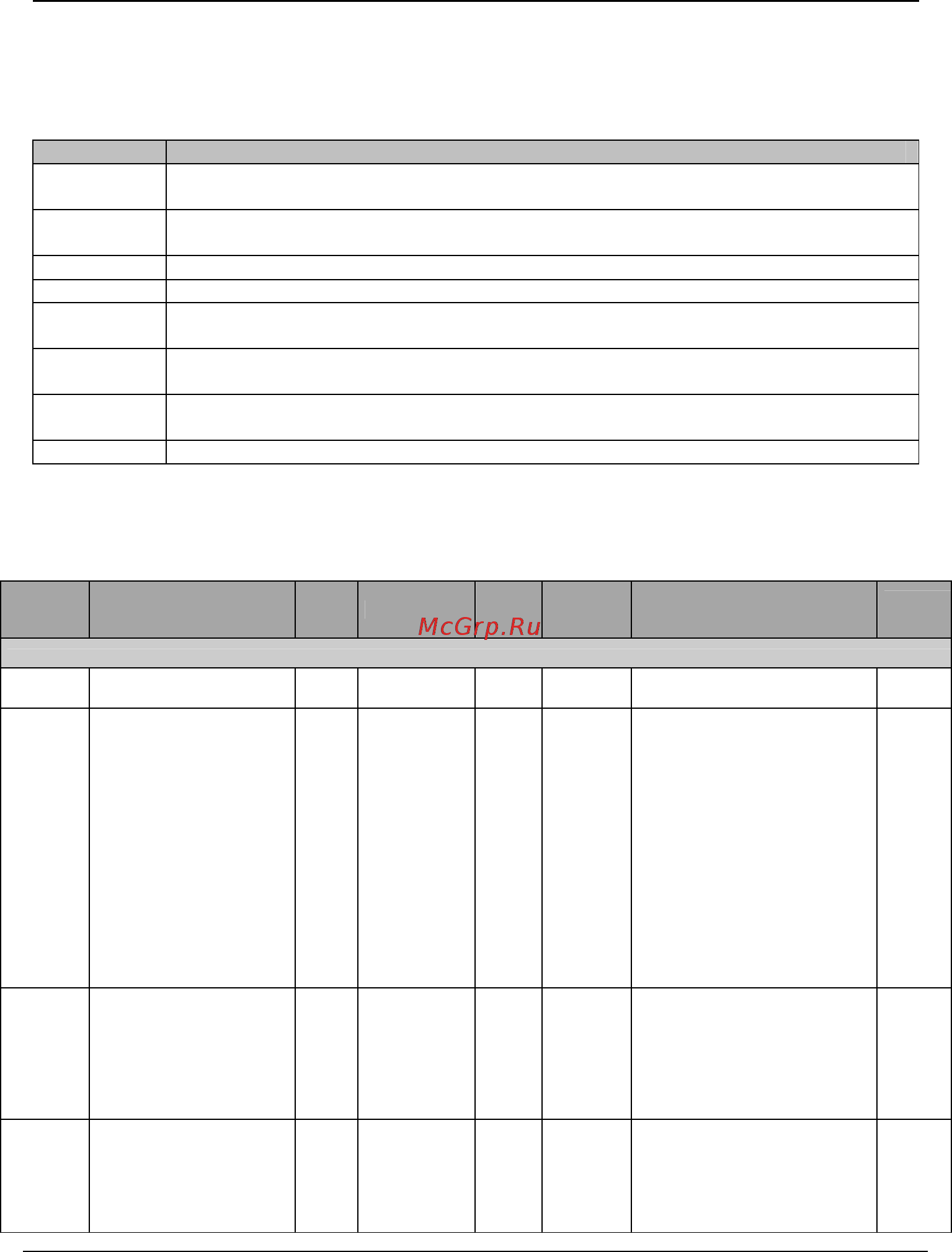 Tecorp HC2V8G4315 [65/182] List of basic menu function codes