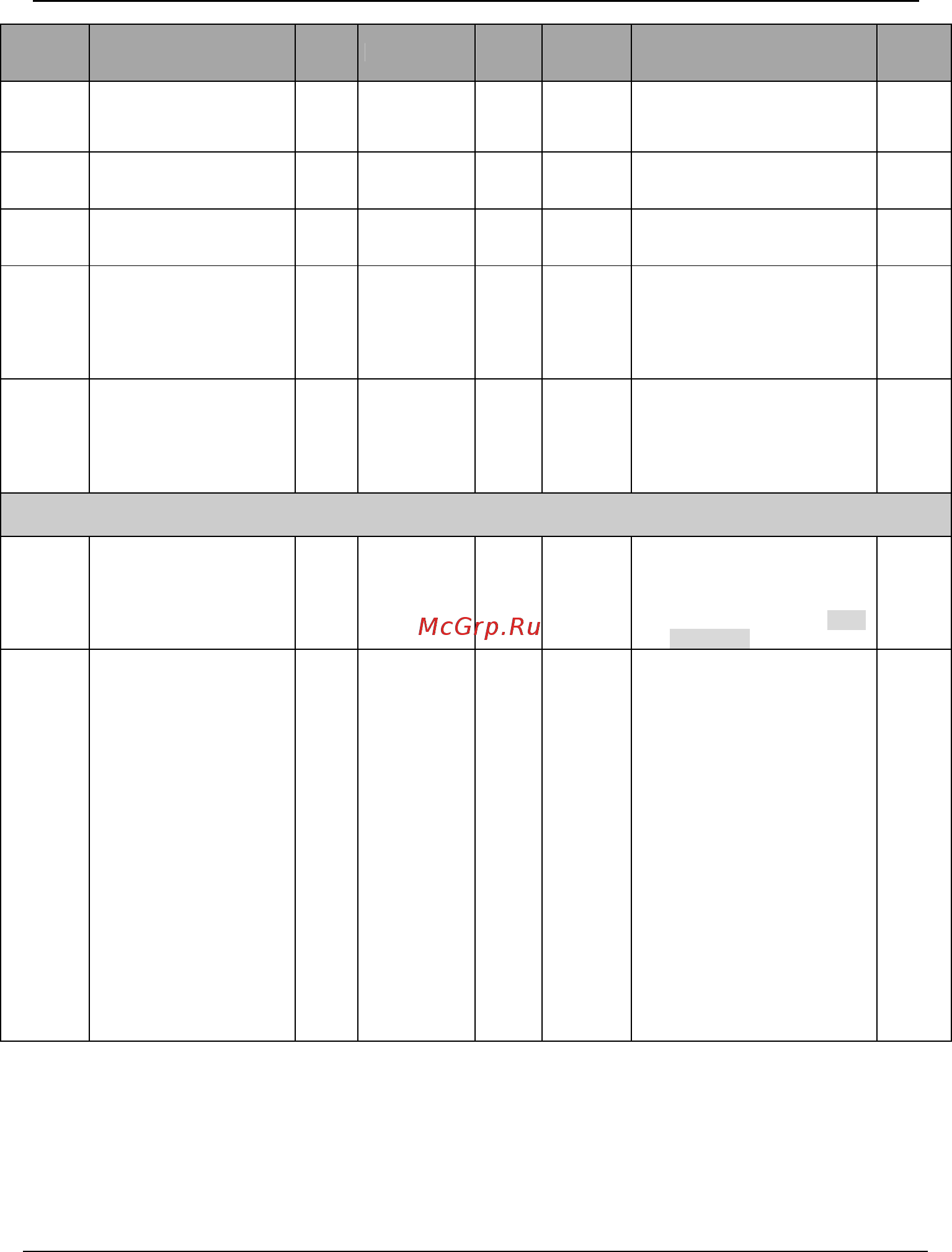 Tecorp HC2V9G21P5 [67/182] Group p2 key and display parameters