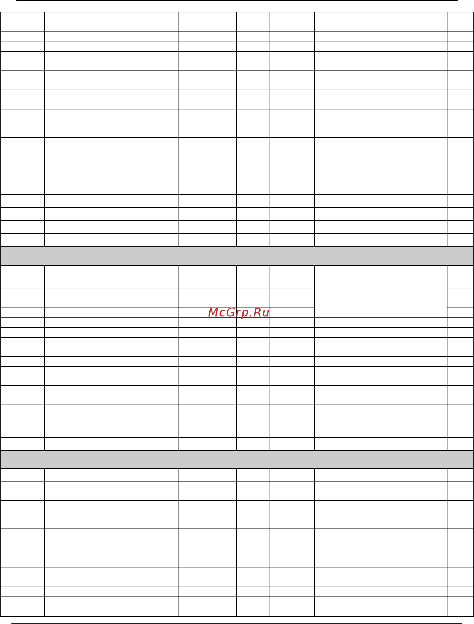 Tecorp HC2V9G4160 [79/182] Group d0 fault record parameters