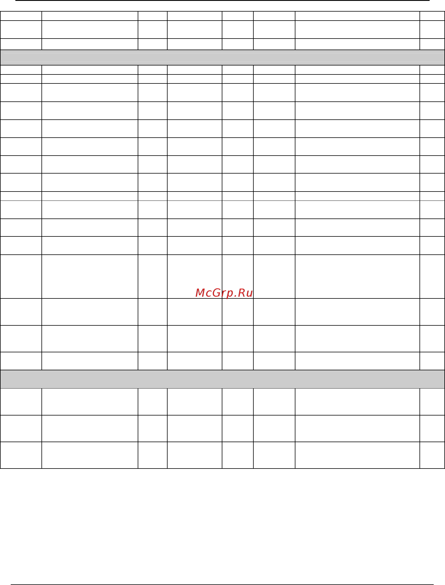 Tecorp HC2V9G20P4 [80/182] Group a0 user defined function code displayed hidden zone parameters