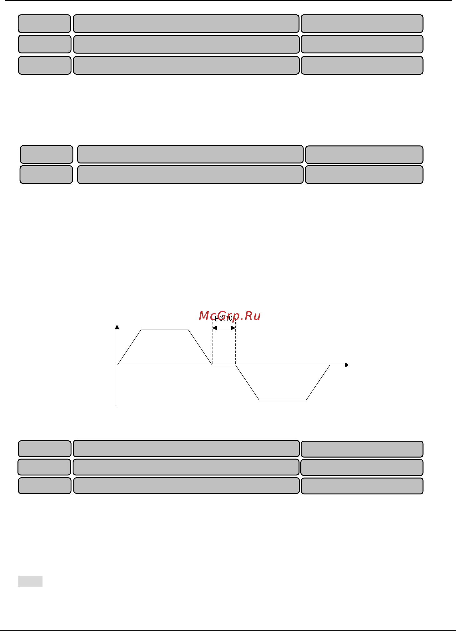 Tecorp HC2V8P47P5 [97/182] Fig 11 forward reverse dead zone time