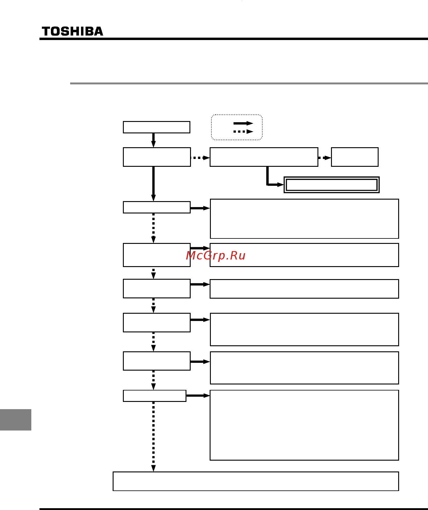 Toshiba VFS15-4055PL-WN [214/223] Если двигатель не работает при отсутствии информации о сбое