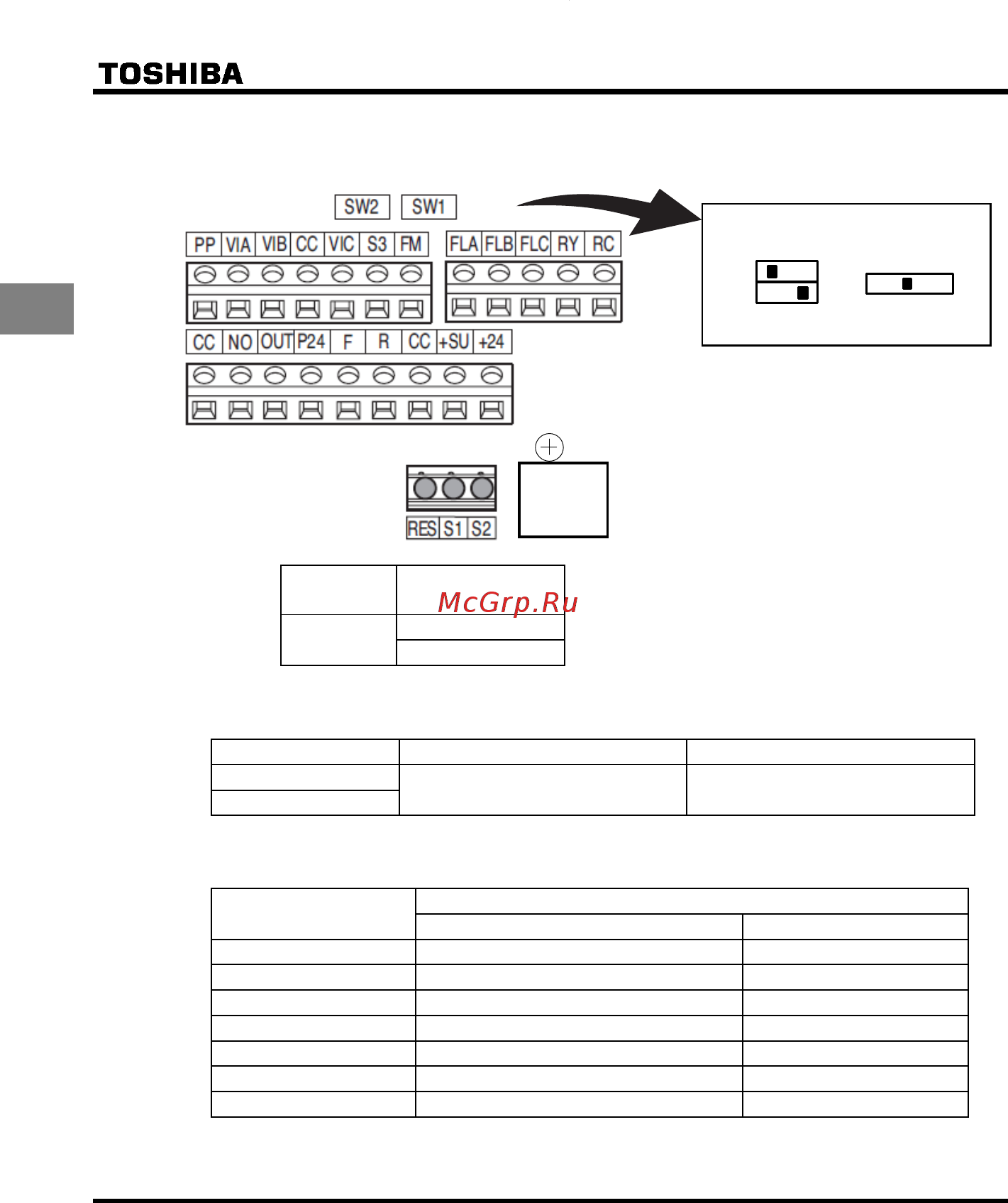 Toshiba VFS15S-2015PL-W [31/223] Клеммник цепи управления