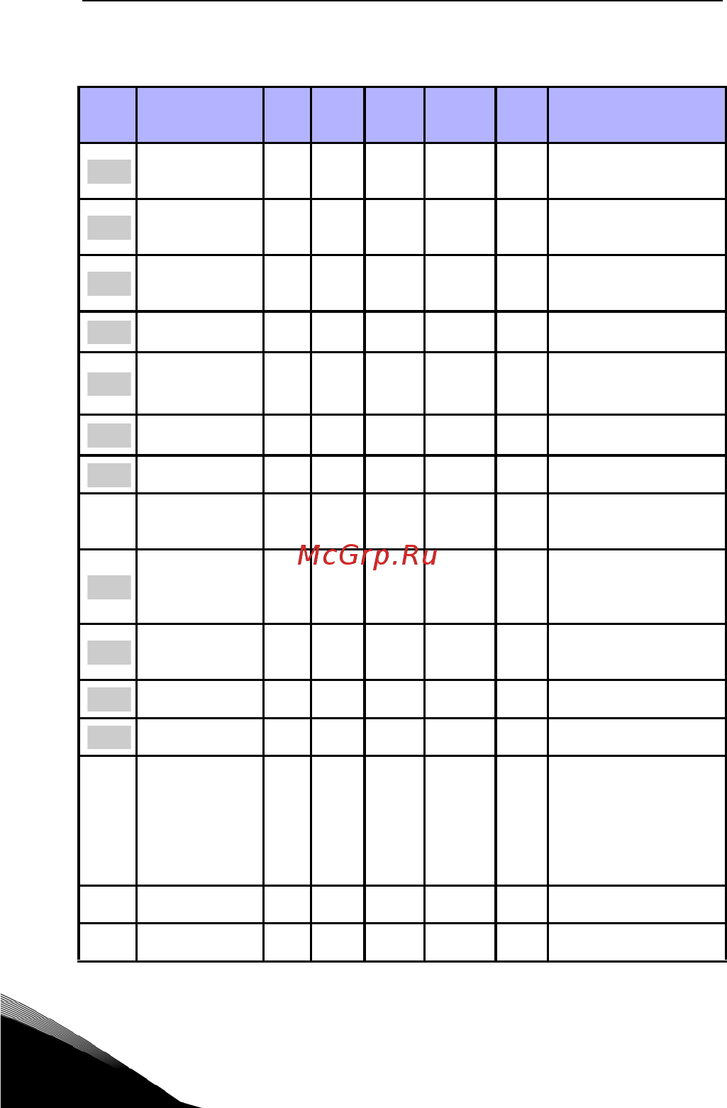 Vacon VACON0010-3L-0005-4 [16/36] Параметры быстрой настройки виртуальное меню отображается когда пар 17 1