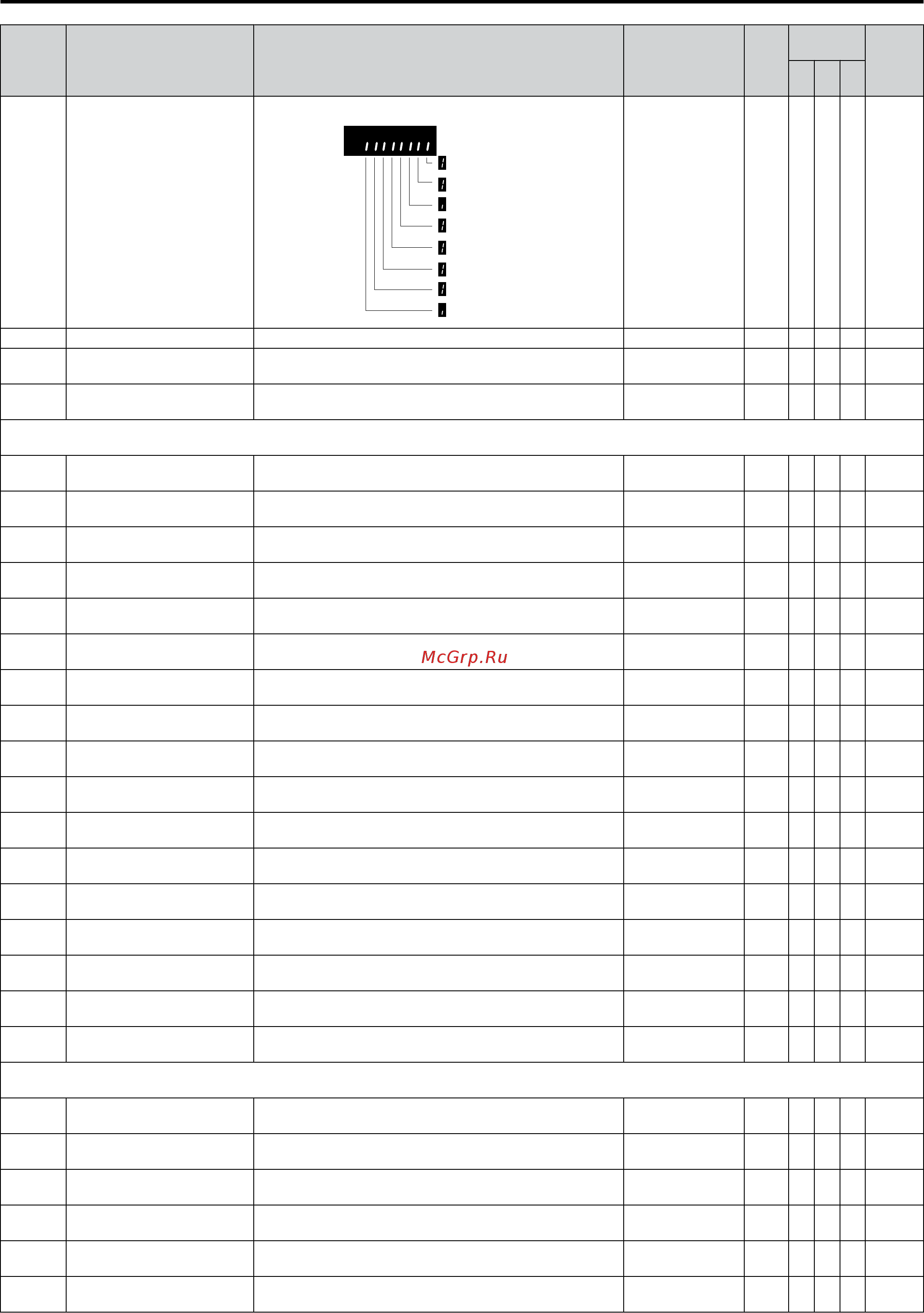 yaskawa-cimr-vc4a0031faa-336-418-b-parameter-table