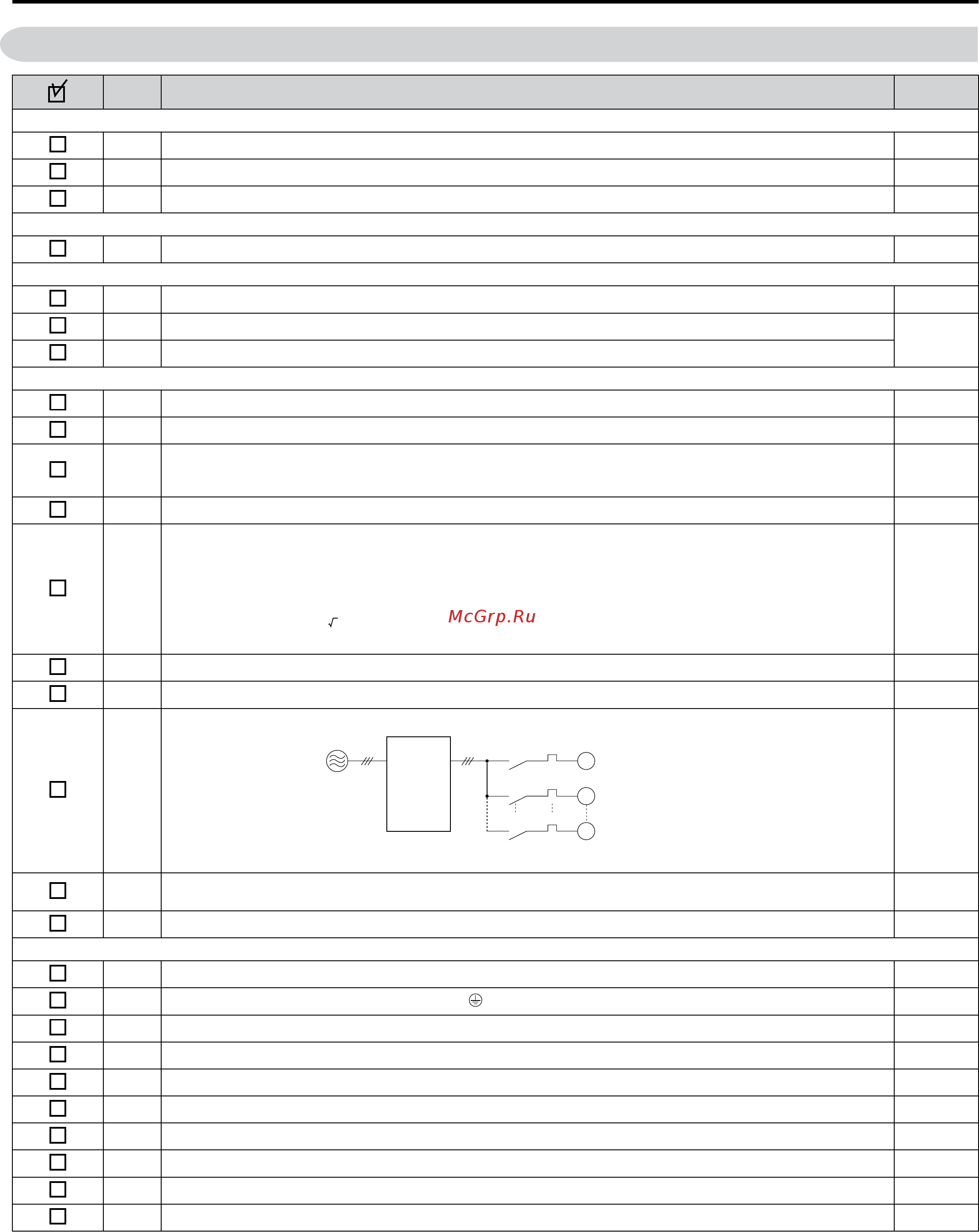 Yaskawa CIMR-UU4A0302A [104/644] Wiring checklist