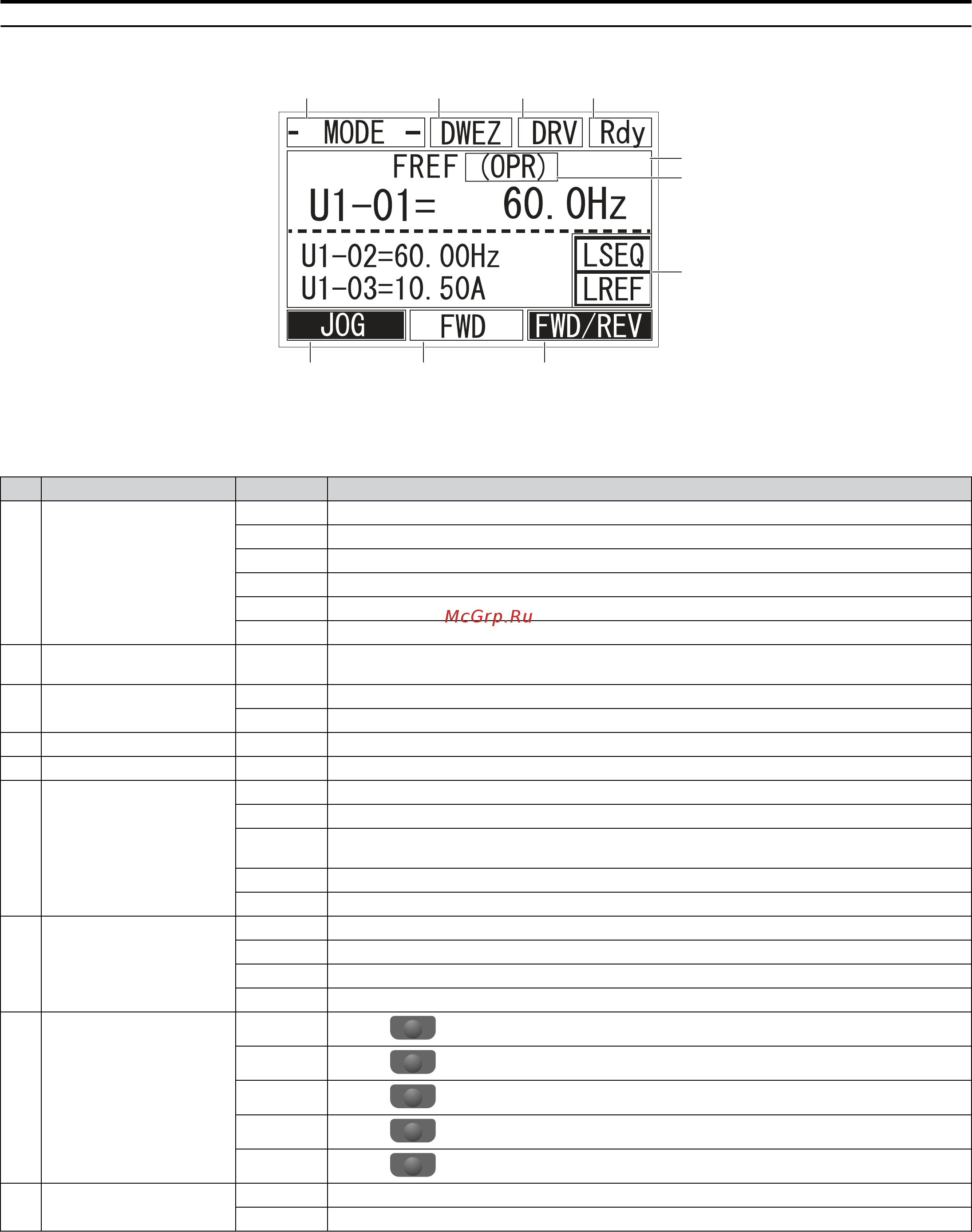 Yaskawa CIMR-UU4A0040A [110/644] Lcd display