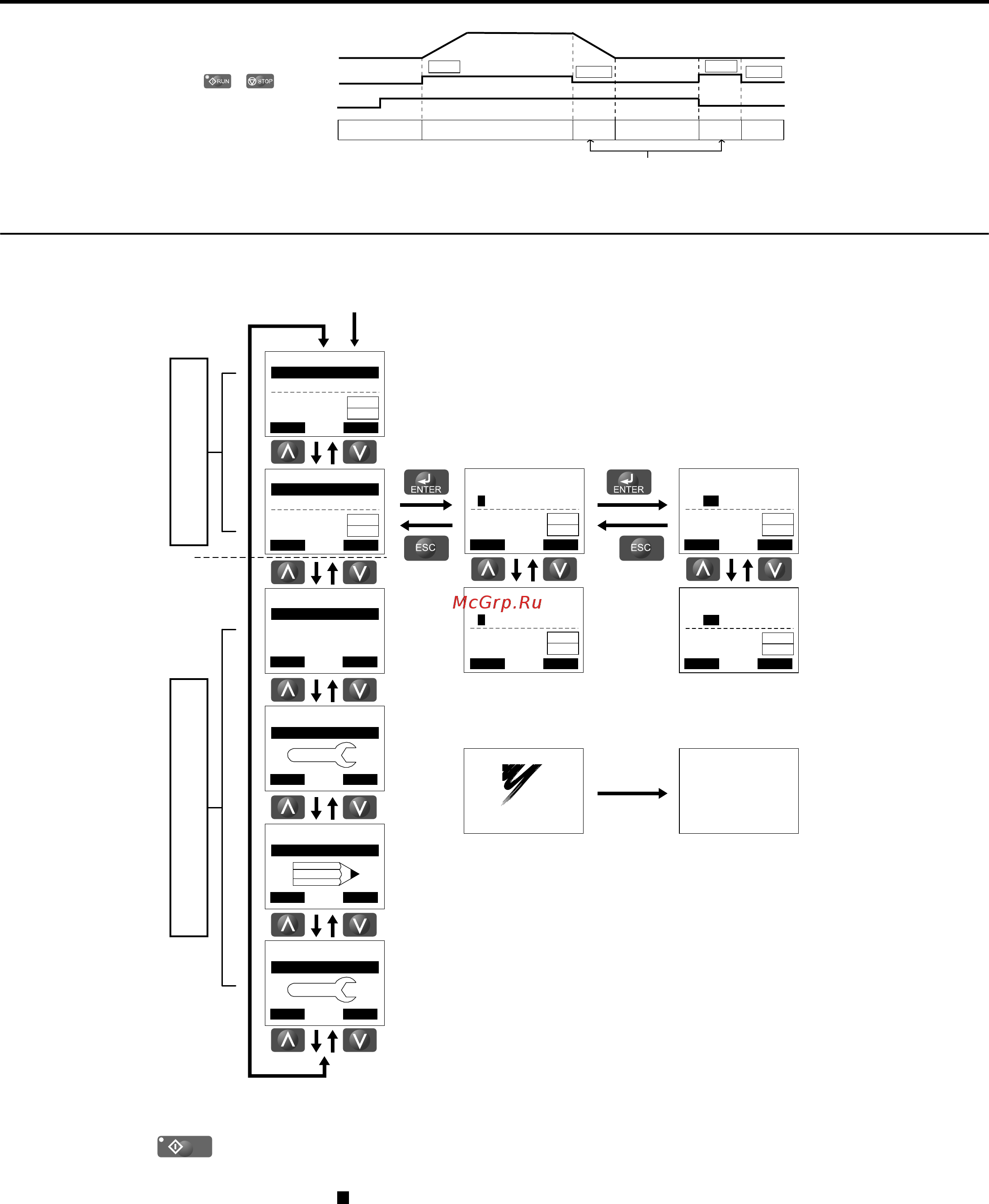 Yaskawa CIMR-UU4A0096A [112/644] Menu structure for digital operator