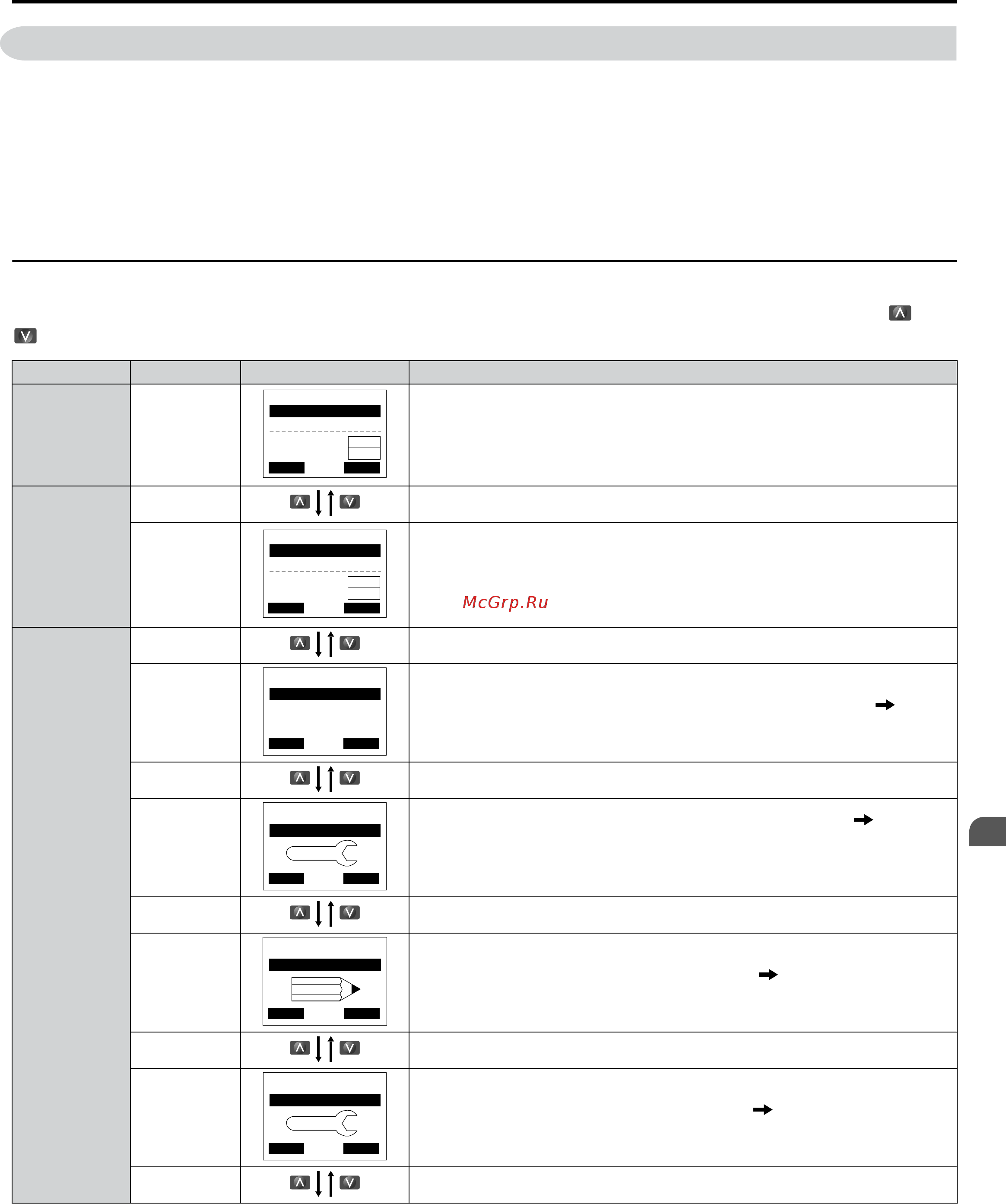 Yaskawa CIMR-UU4A0014F [113/644] The drive and programming modes