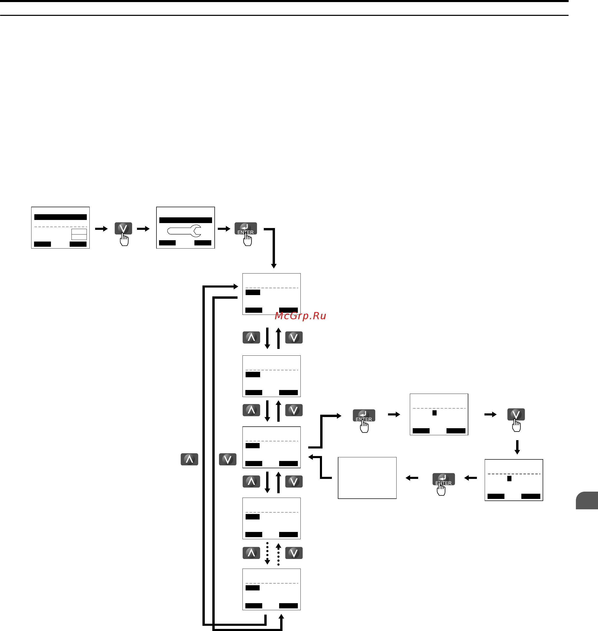 Yaskawa CIMR-UU4A0034A [117/644] Simplified setup using the setup group