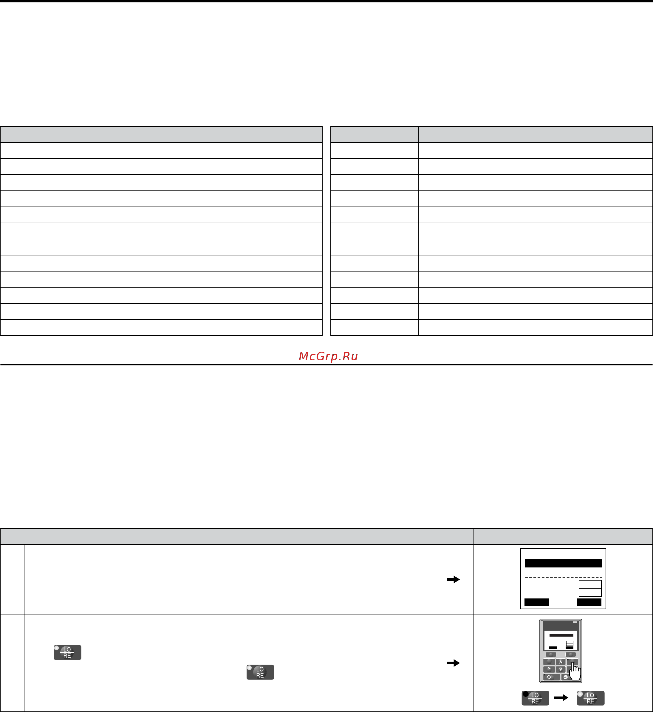 Yaskawa CIMR-UU2A0154F [118/644] Using the lo re key on the digital operator