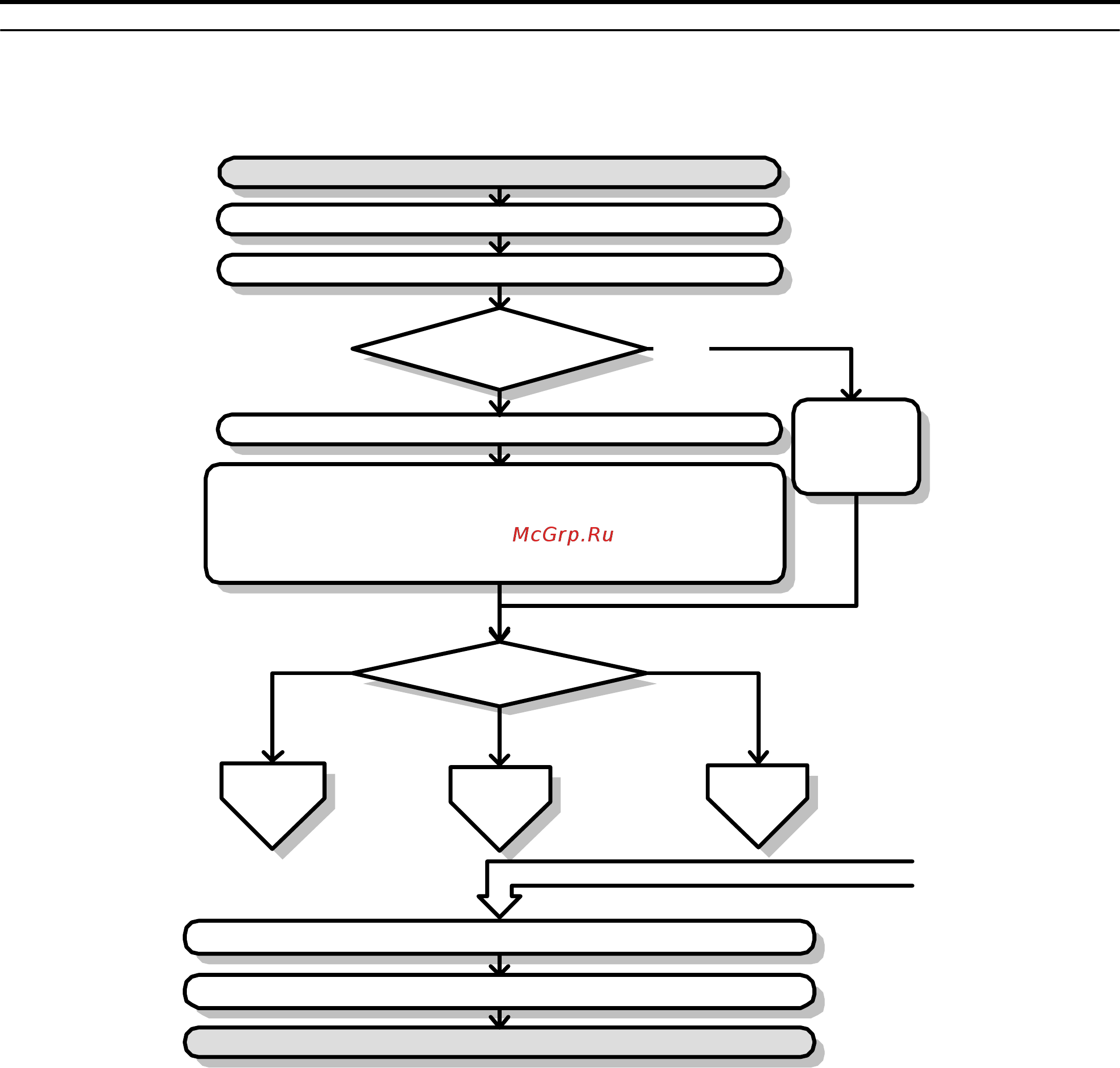 Yaskawa CIMR-UU2A0192A [120/644] Start up flowcharts