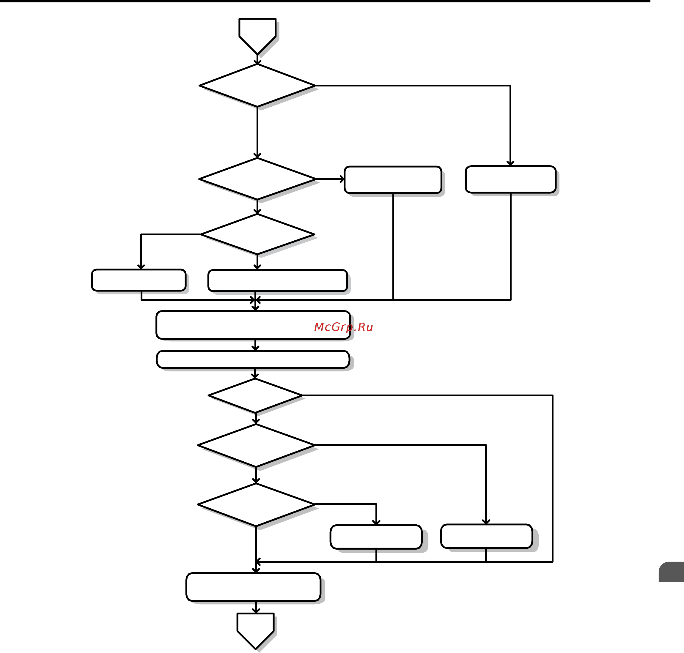 Yaskawa CIMR-UU4A0040A [123/644] Start up flowcharts