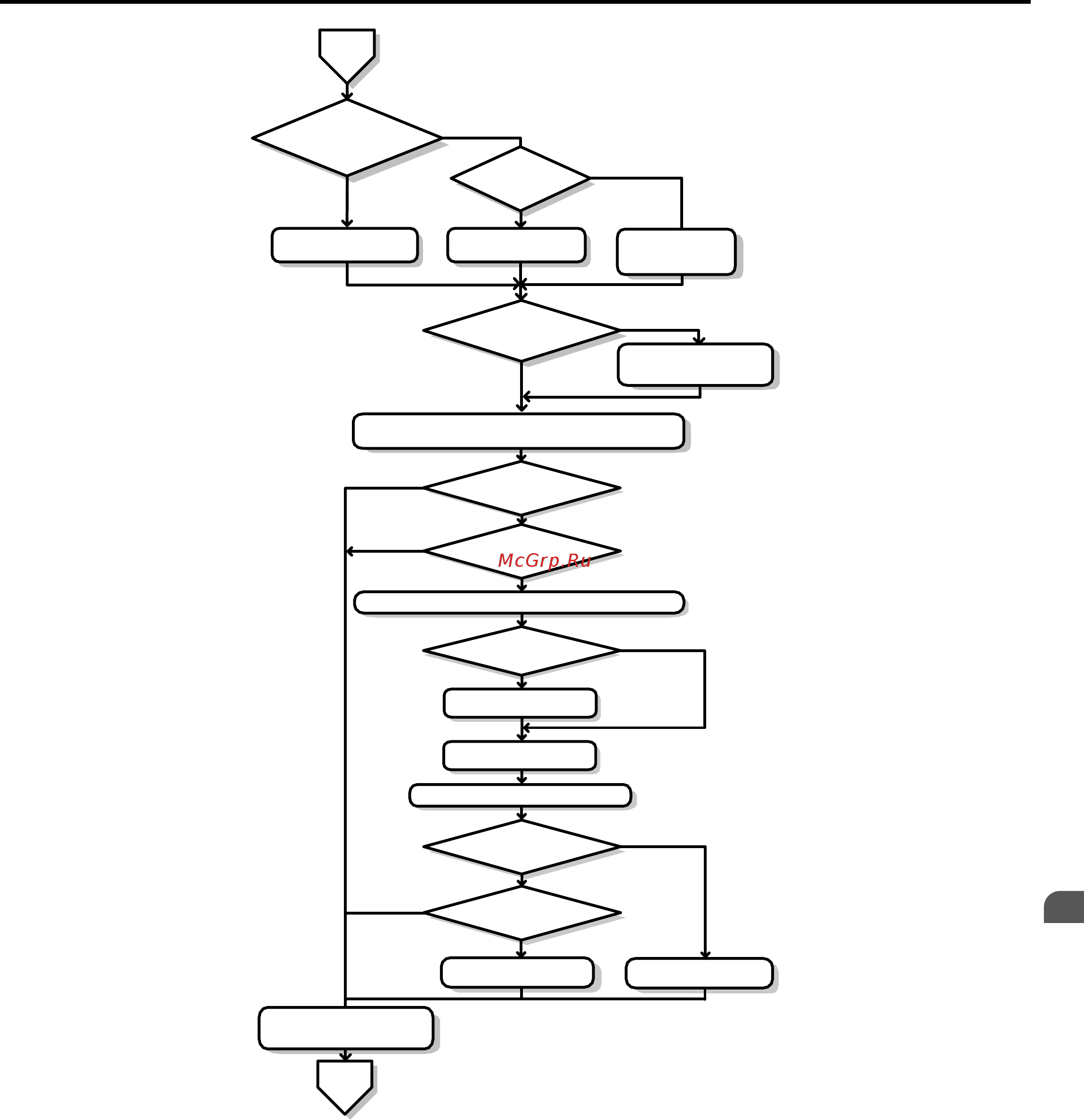 Yaskawa CIMR-UU2A0154A [125/644] Start up flowcharts