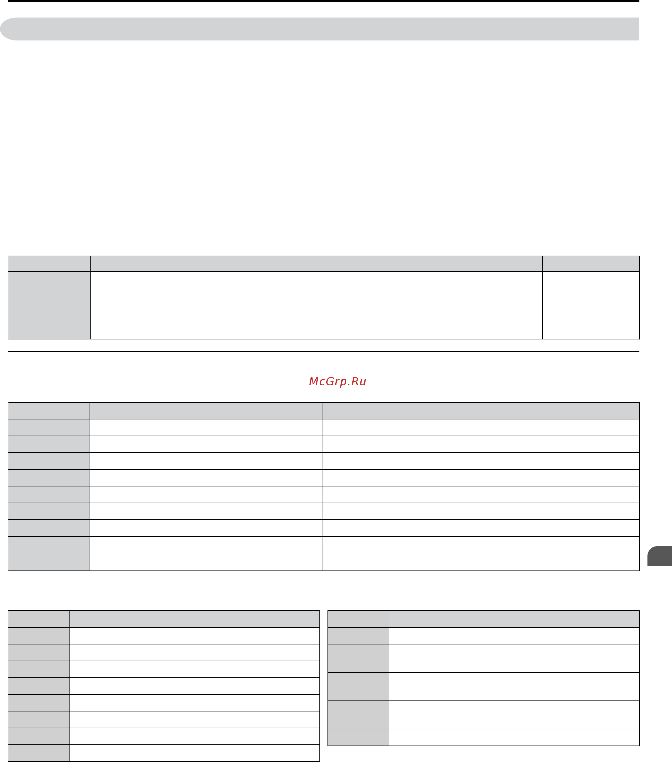 Yaskawa CIMR-UU4A0034F [127/644] Application selection