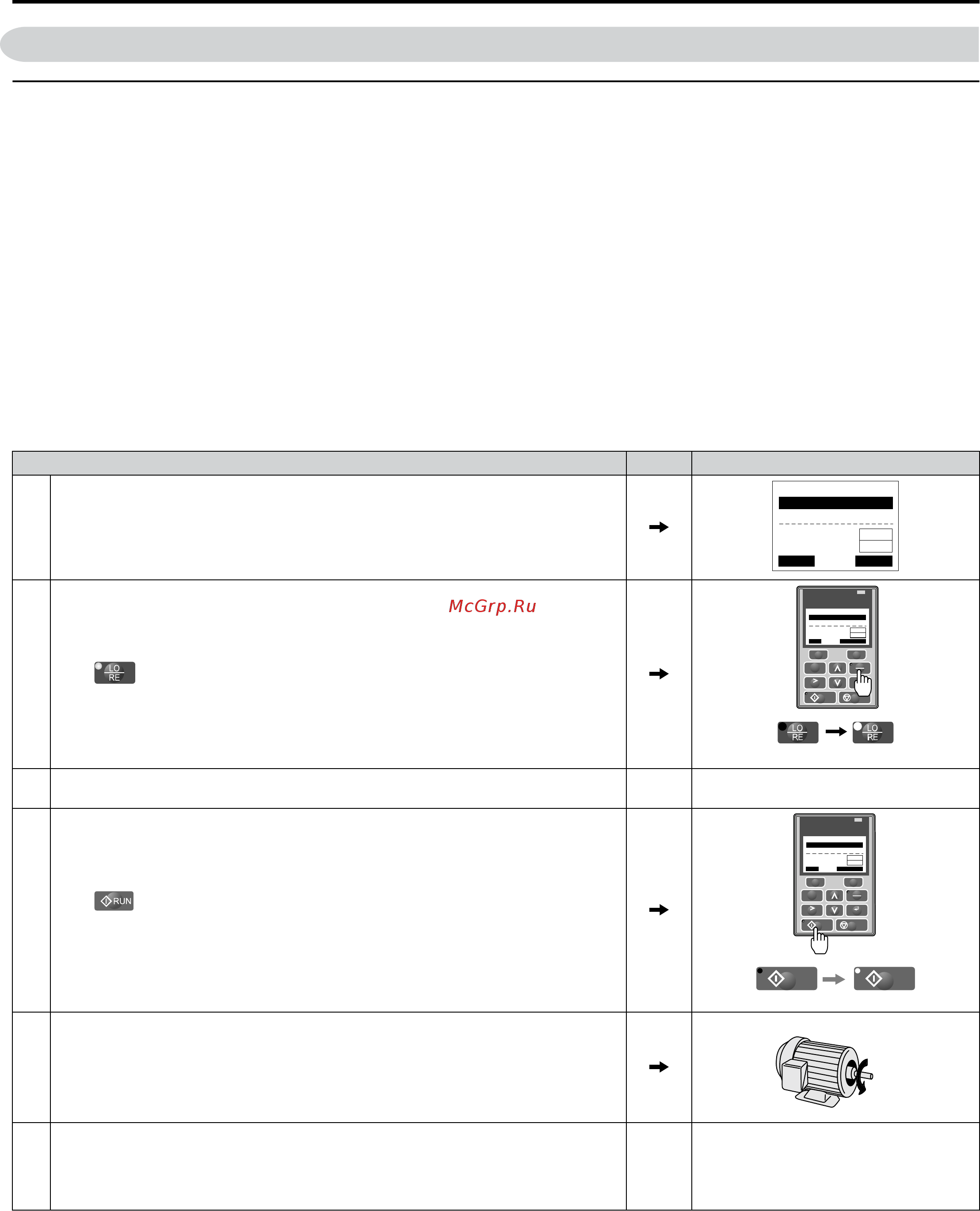 Yaskawa CIMR-UU2A0130F [144/644] No load operation test run