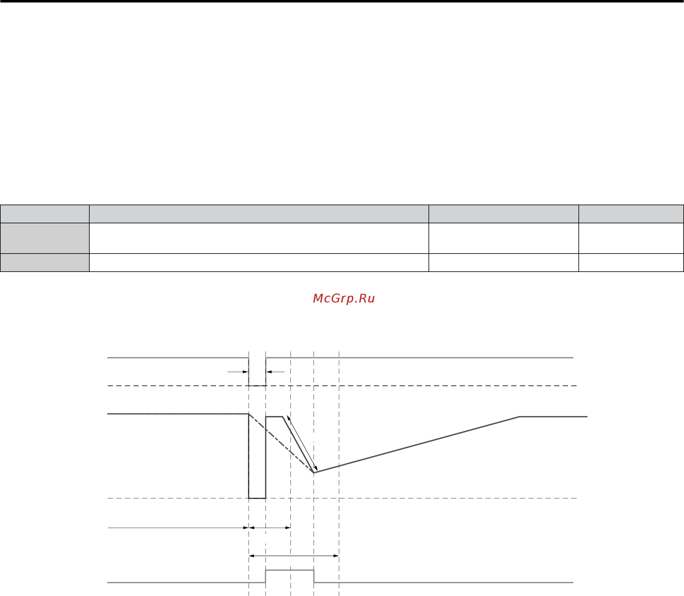 Yaskawa CIMR-UU4A0021A [174/644] B3 50 b3 51 backspin search direction judgment time 1 2