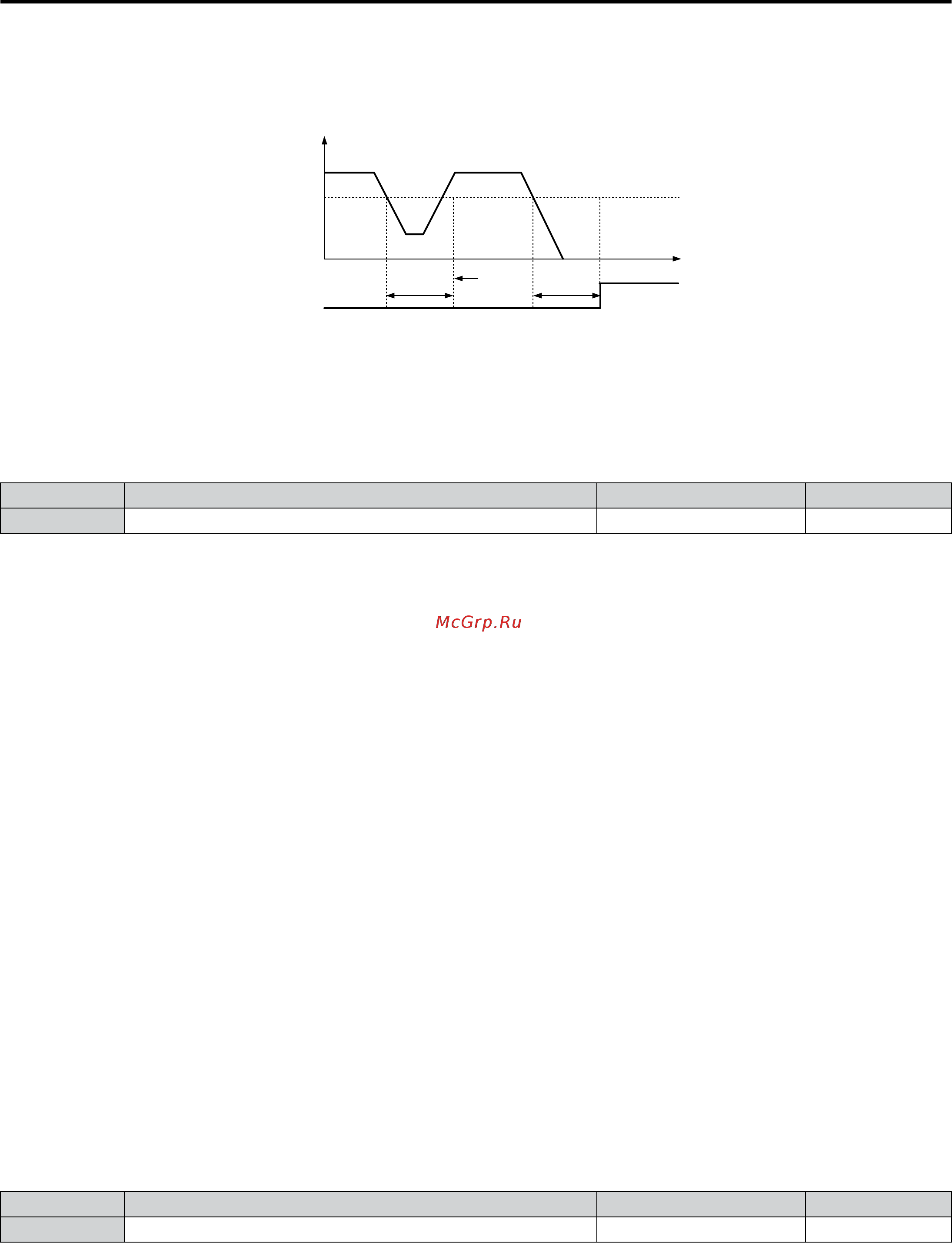 Yaskawa CIMR-UU4A0027A [182/644] B5 12 pid feedback loss detection selection