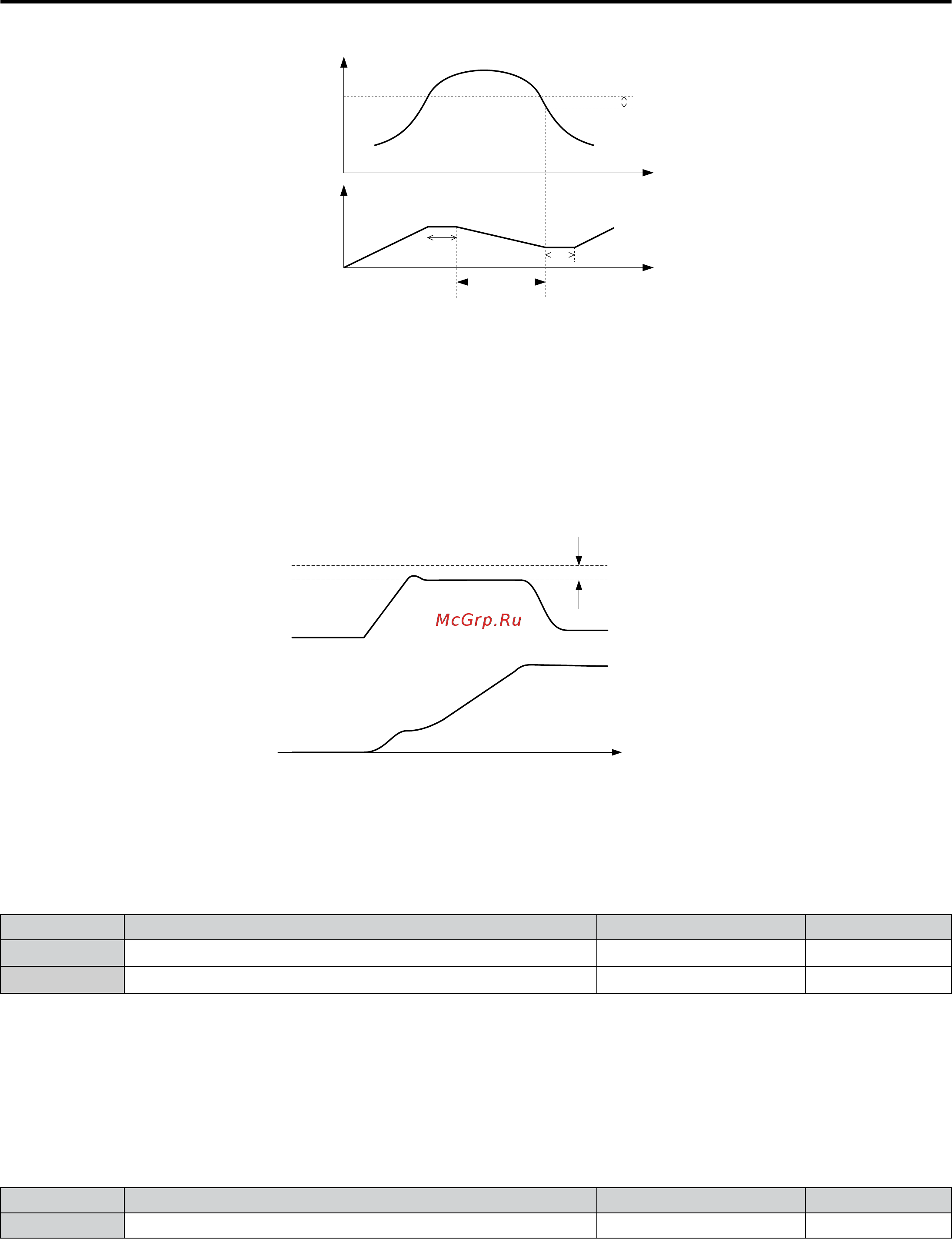Yaskawa CIMR-UU2A0192A [286/644] L3 02 l3 14 stall prevention level during acceleration deceleration