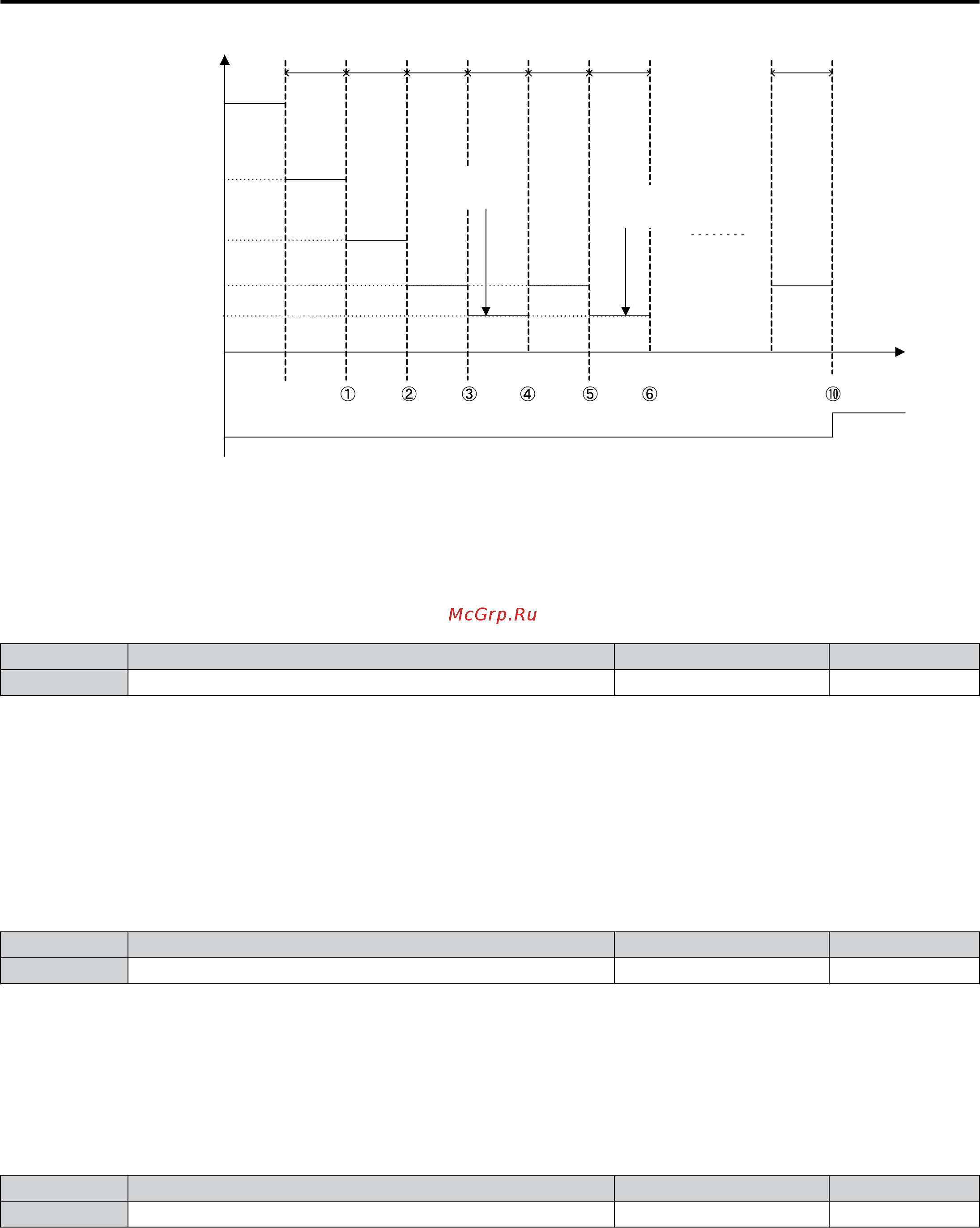 Yaskawa CIMR-UU2A0081F [298/644] An output phase loss fault lf is triggered when one output phase is lost the output shuts off and the motor coasts to stop