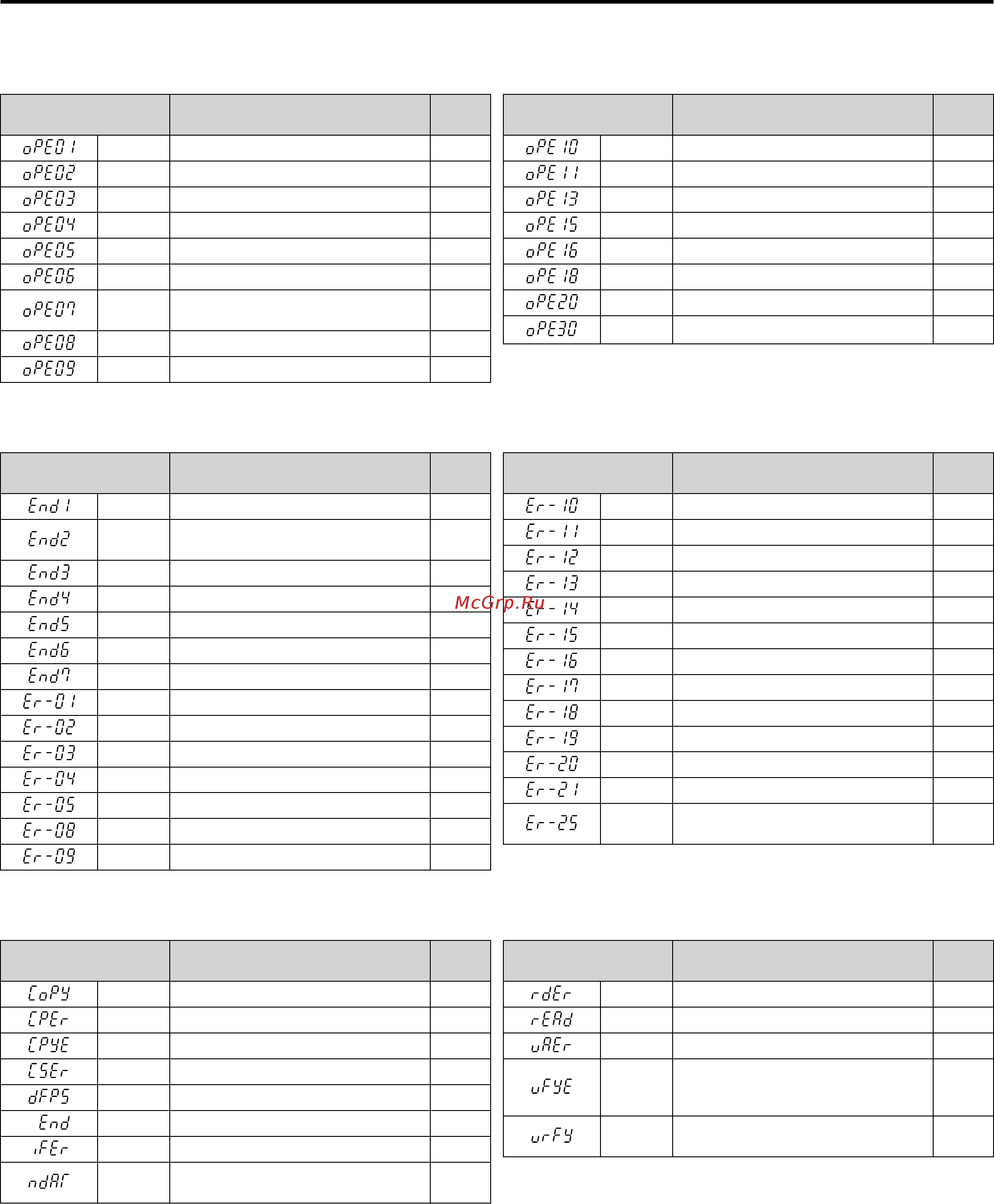 Yaskawa CIMR-UU2A0104A [334/644] Auto tuning errors
