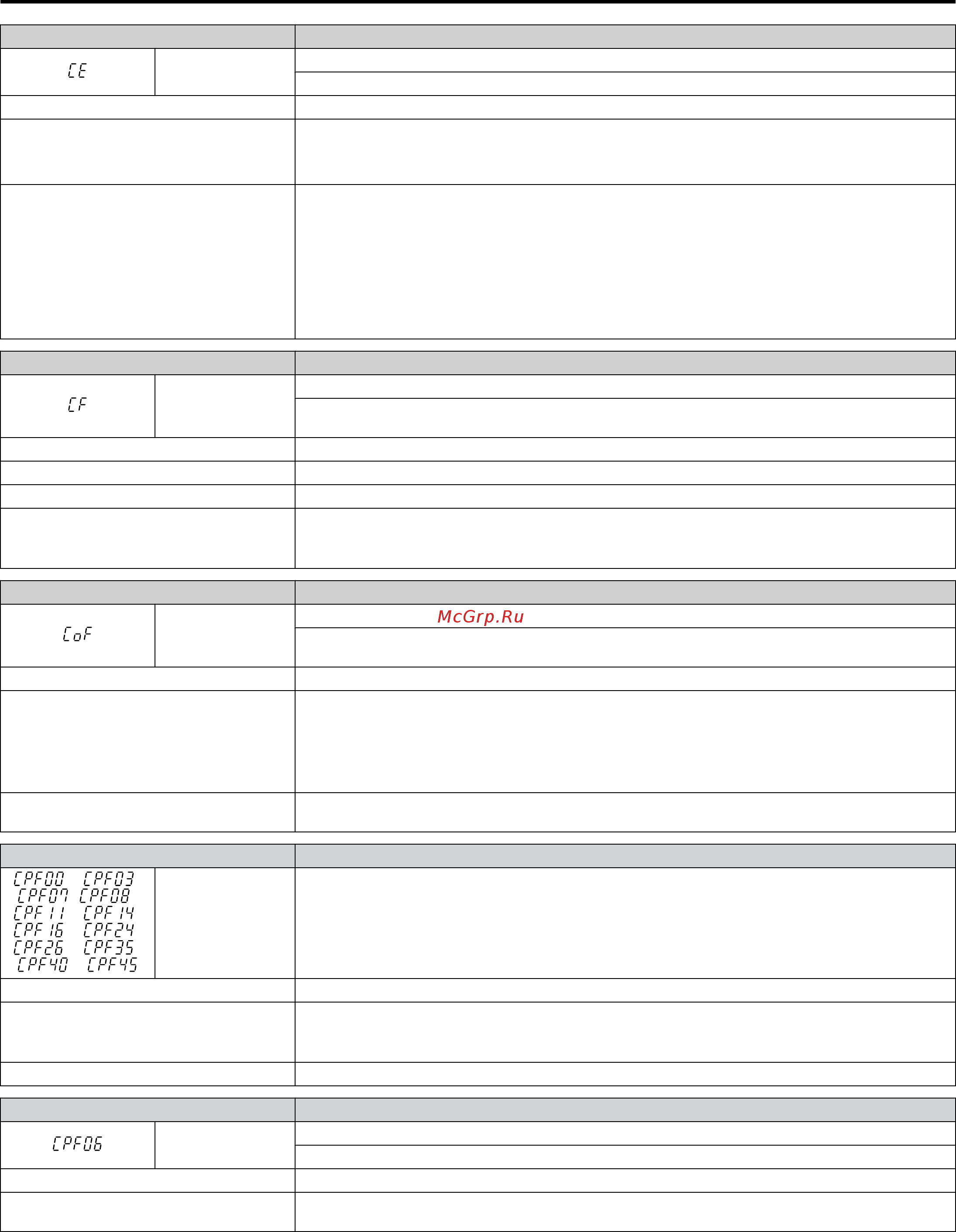 Yaskawa CIMR-UU4A0014F [336/644] Fault detection