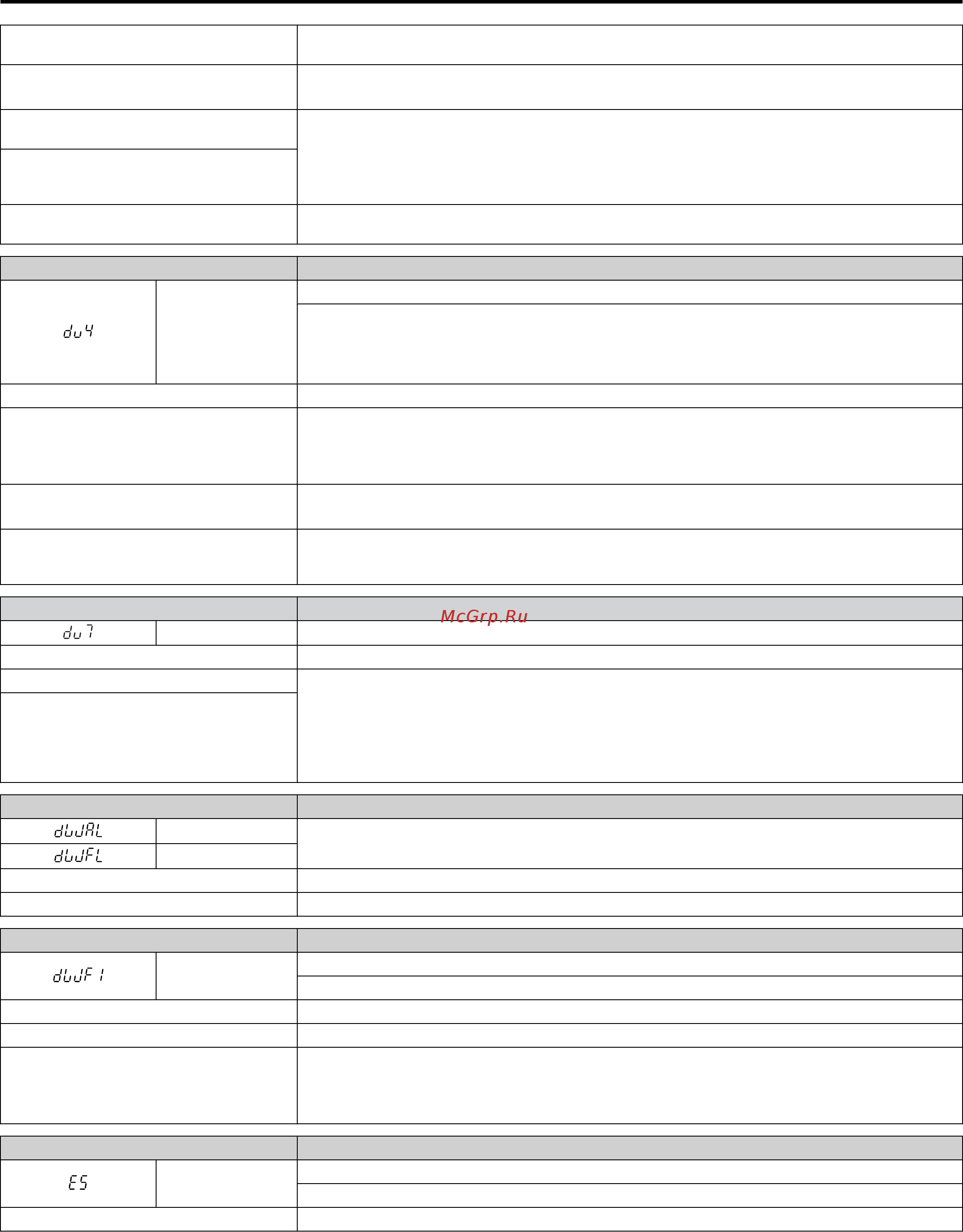 Yaskawa CIMR-UU2A0104A [338/644] Fault detection