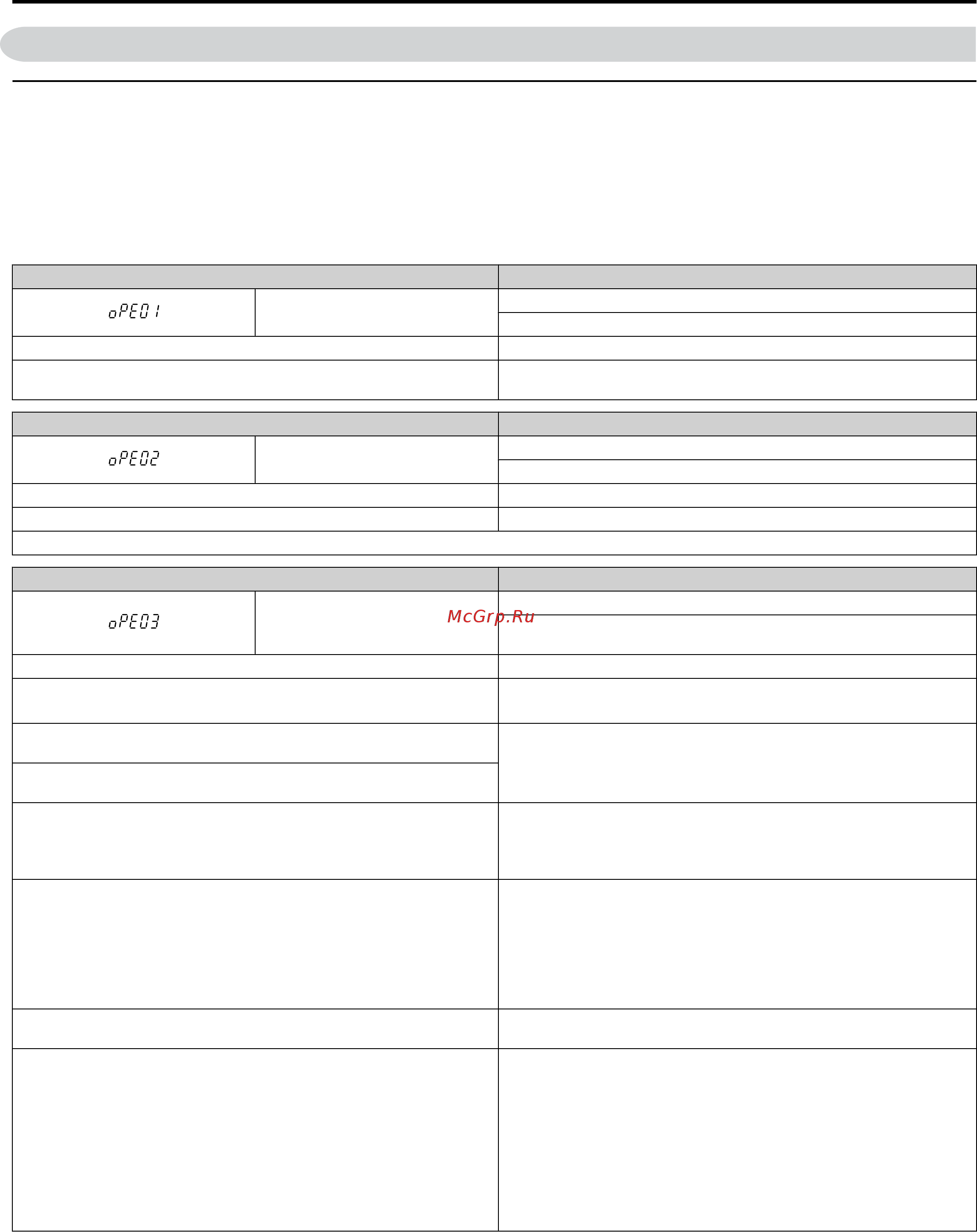Yaskawa CIMR-UU2A0042A [360/644] Operator programming errors