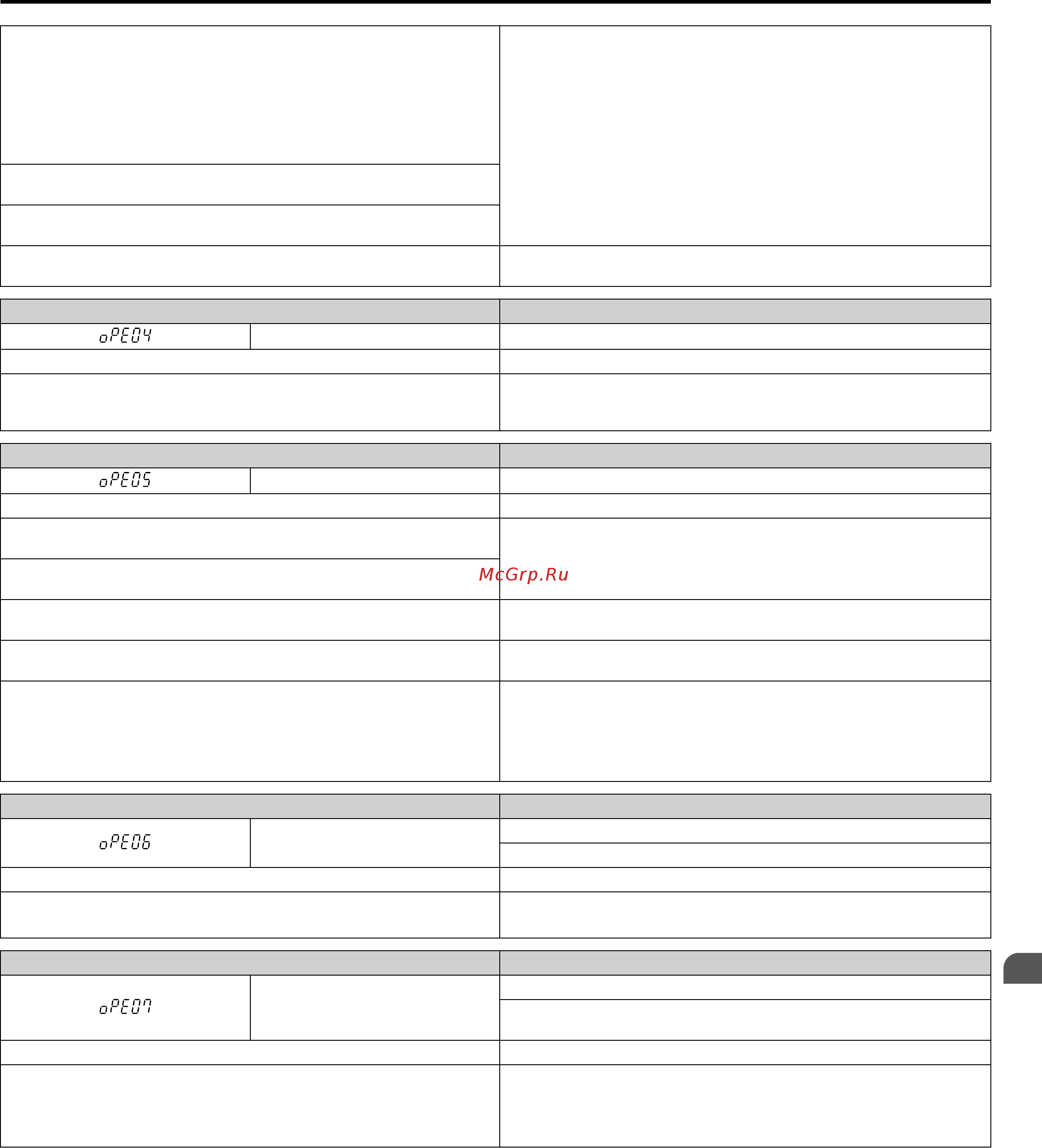 Yaskawa CIMR-UU4A0124A [361/644] Operator programming errors