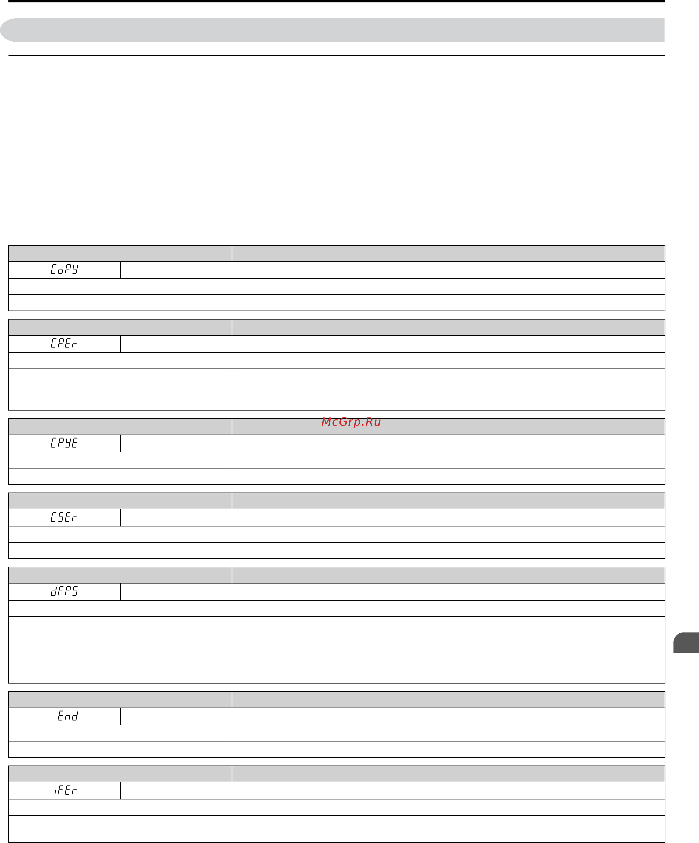 Yaskawa CIMR-UU4A0021A [369/644] Copy function related displays