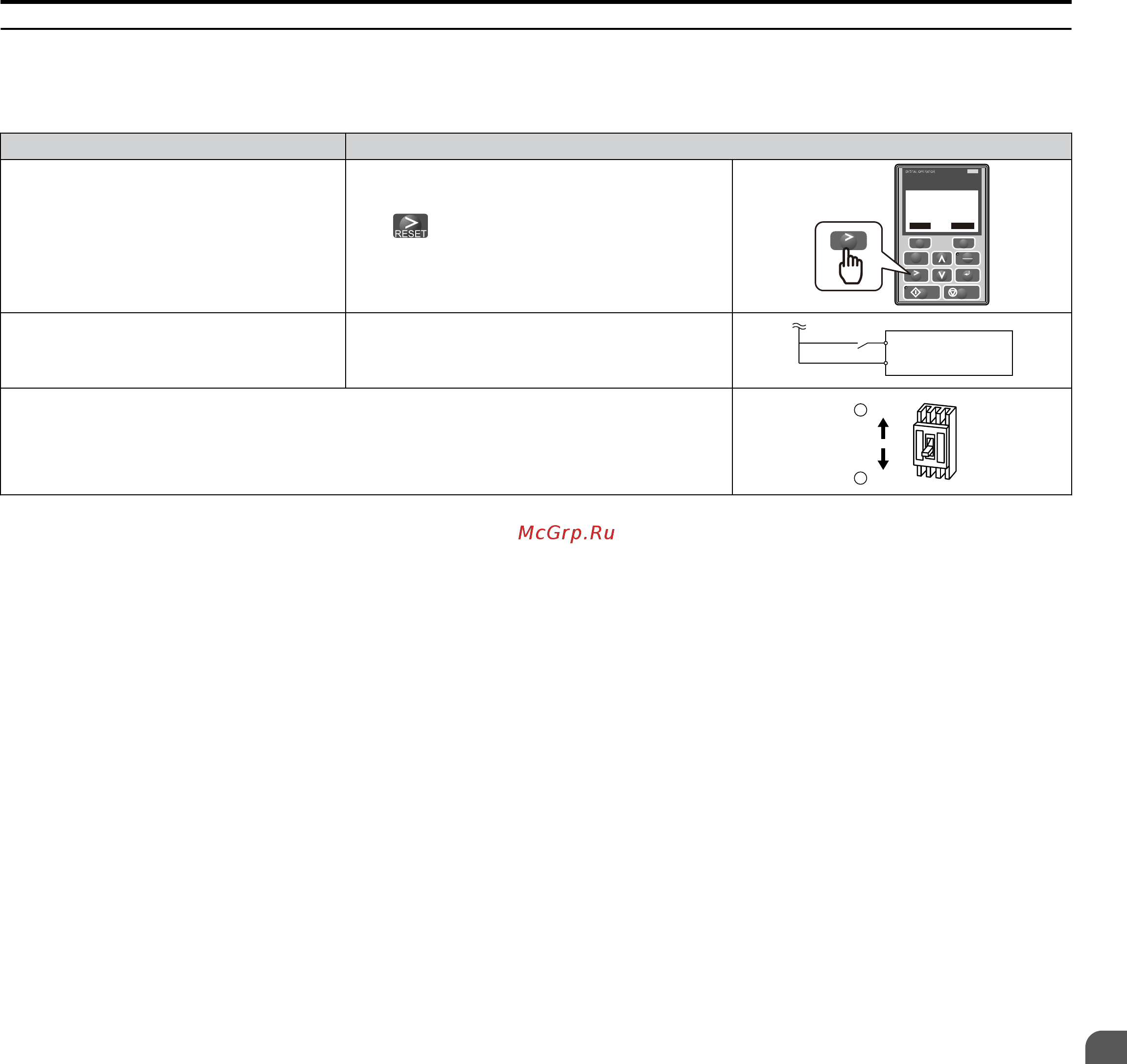 Yaskawa CIMR-UU4A0414A [373/644] Fault reset methods