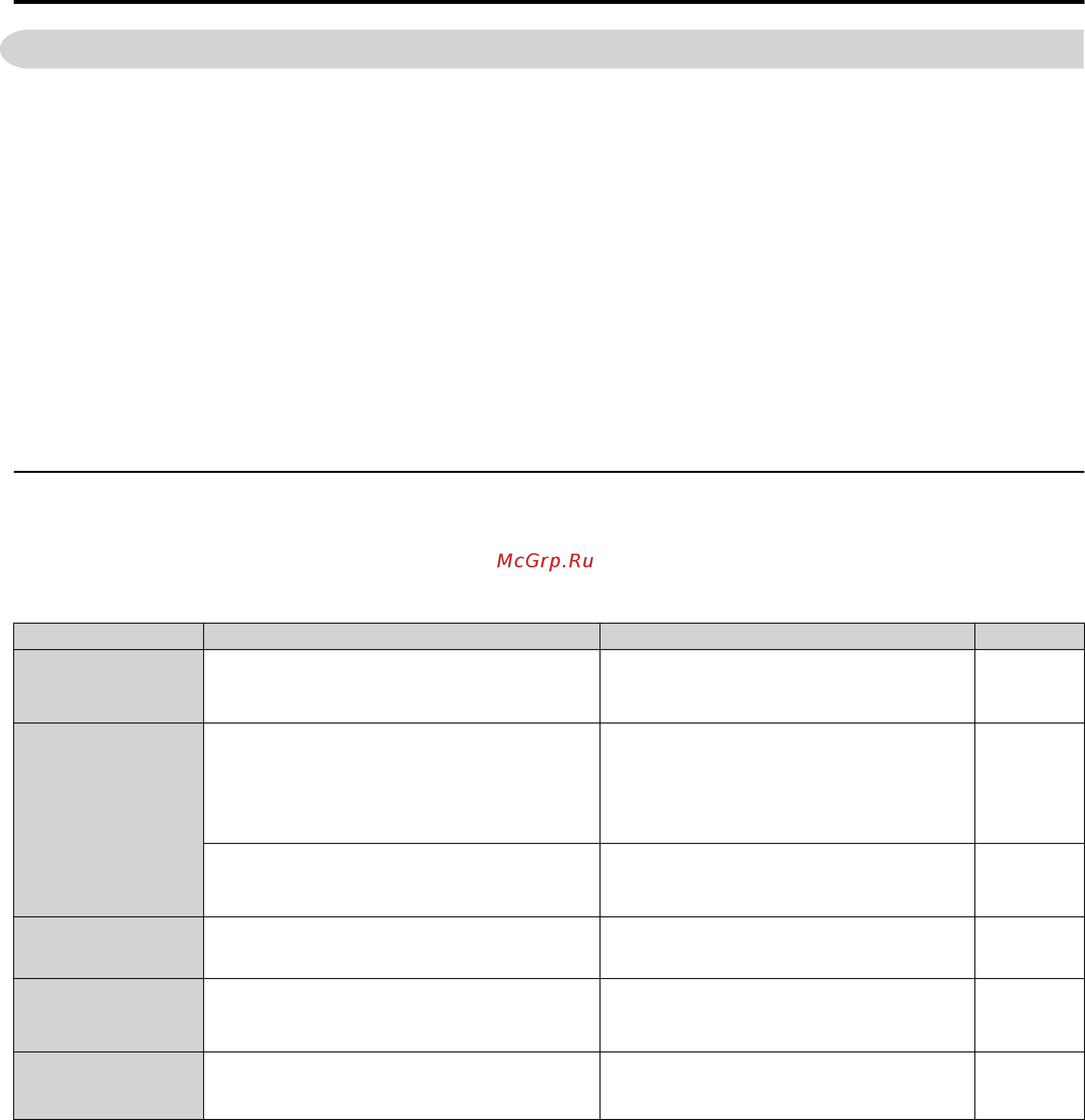 Yaskawa CIMR-UU4A0034A [386/644] Table 7 outlines the recommended daily inspection for yaskawa drives check the following items on a daily basis to avoid premature deterioration in performance or product failure copy this checklist and mark the checked column after each inspection