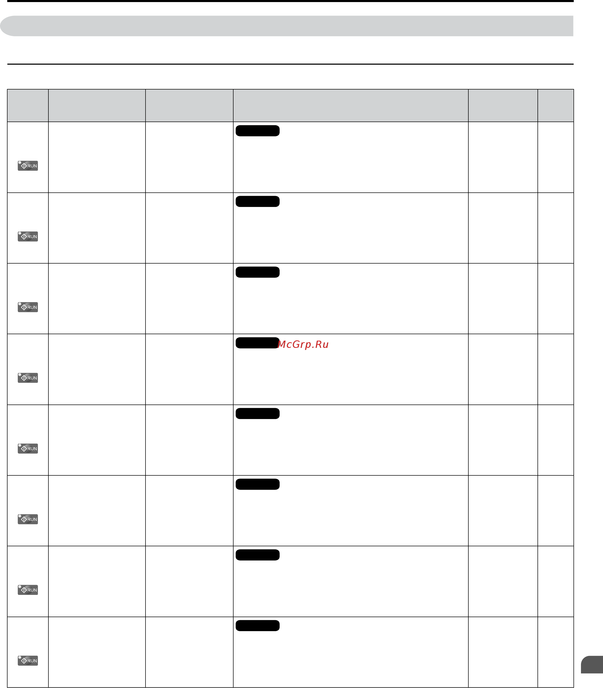 Yaskawa CIMR-UU4A0096A [461/644] D1 frequency reference